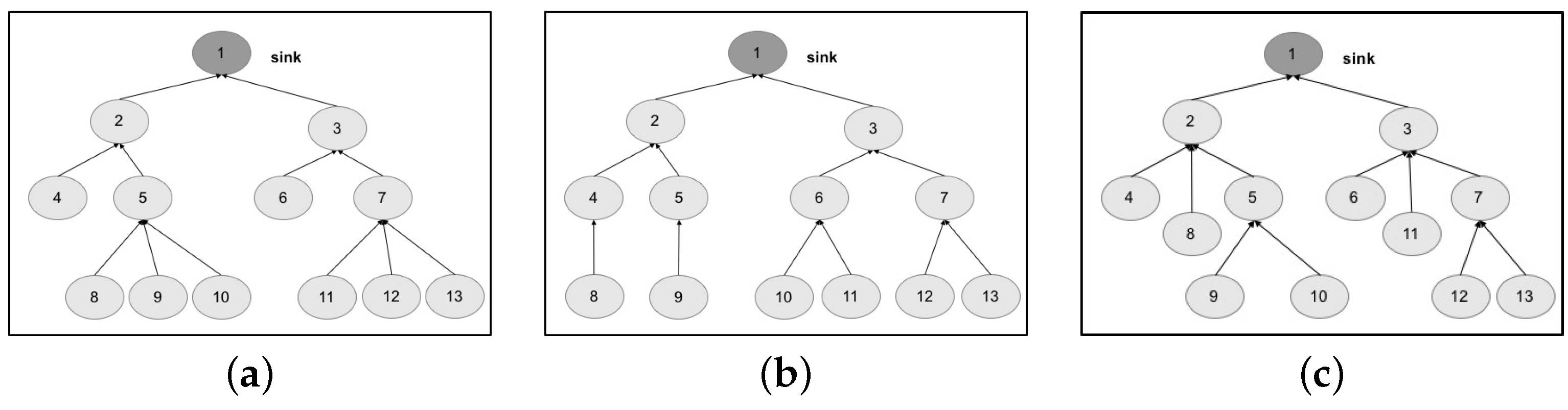 Sensors 17 00019 g010 550