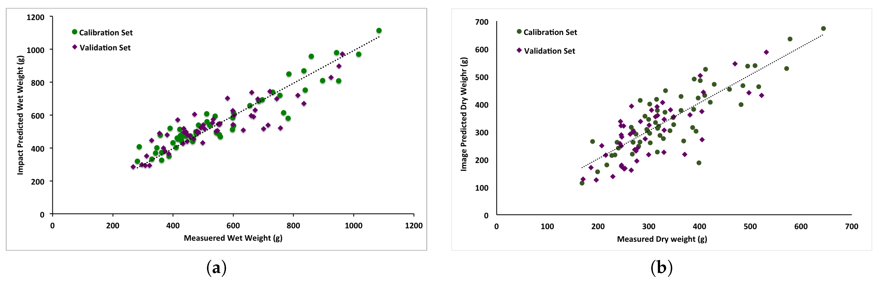 Sensors 17 00020 g003