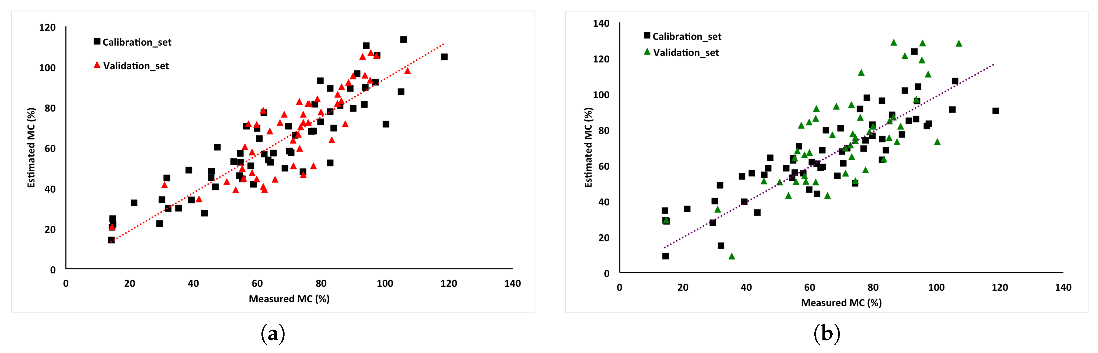 Sensors 17 00020 g004
