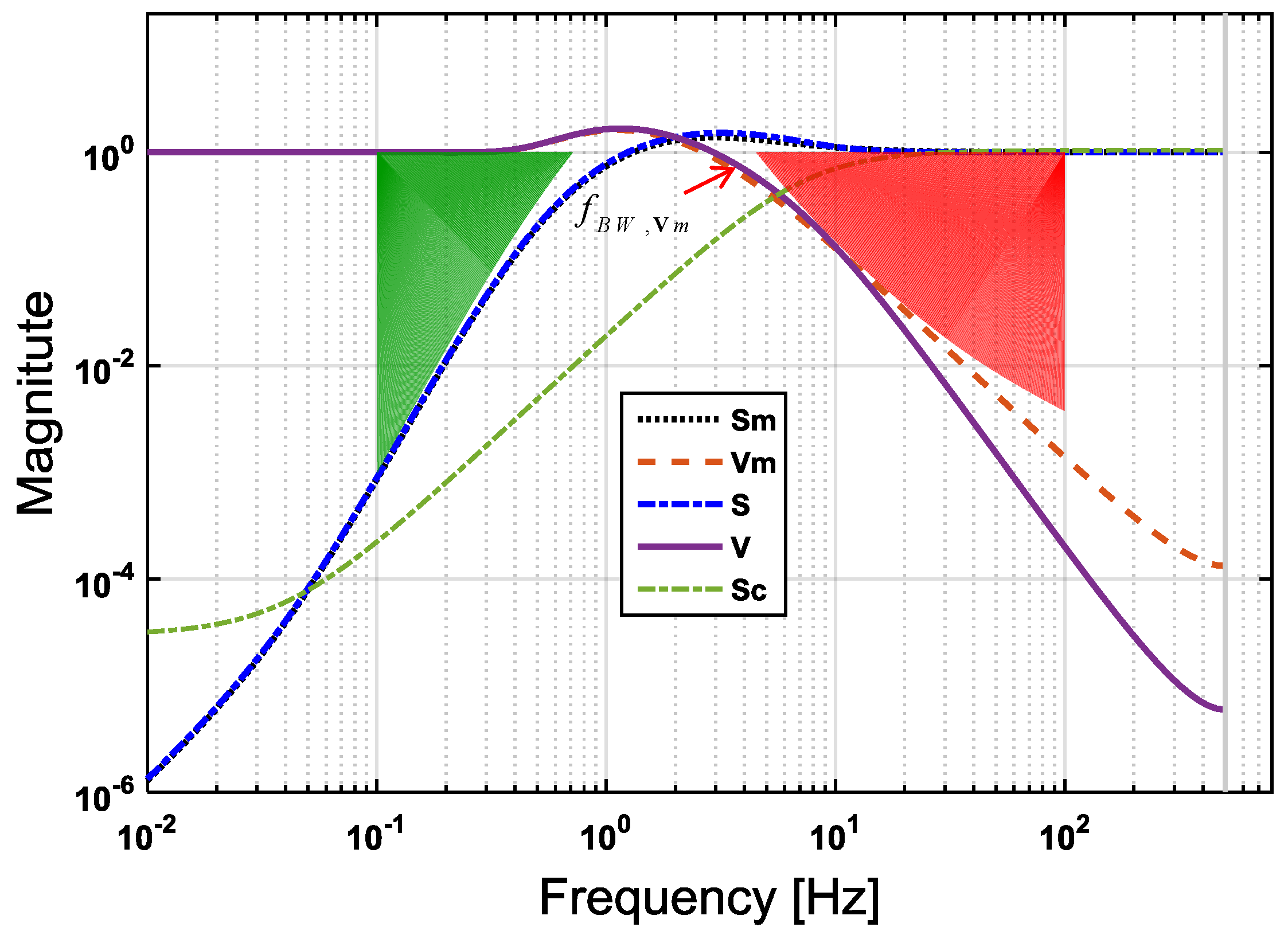 Sensors 17 00021 g005 550