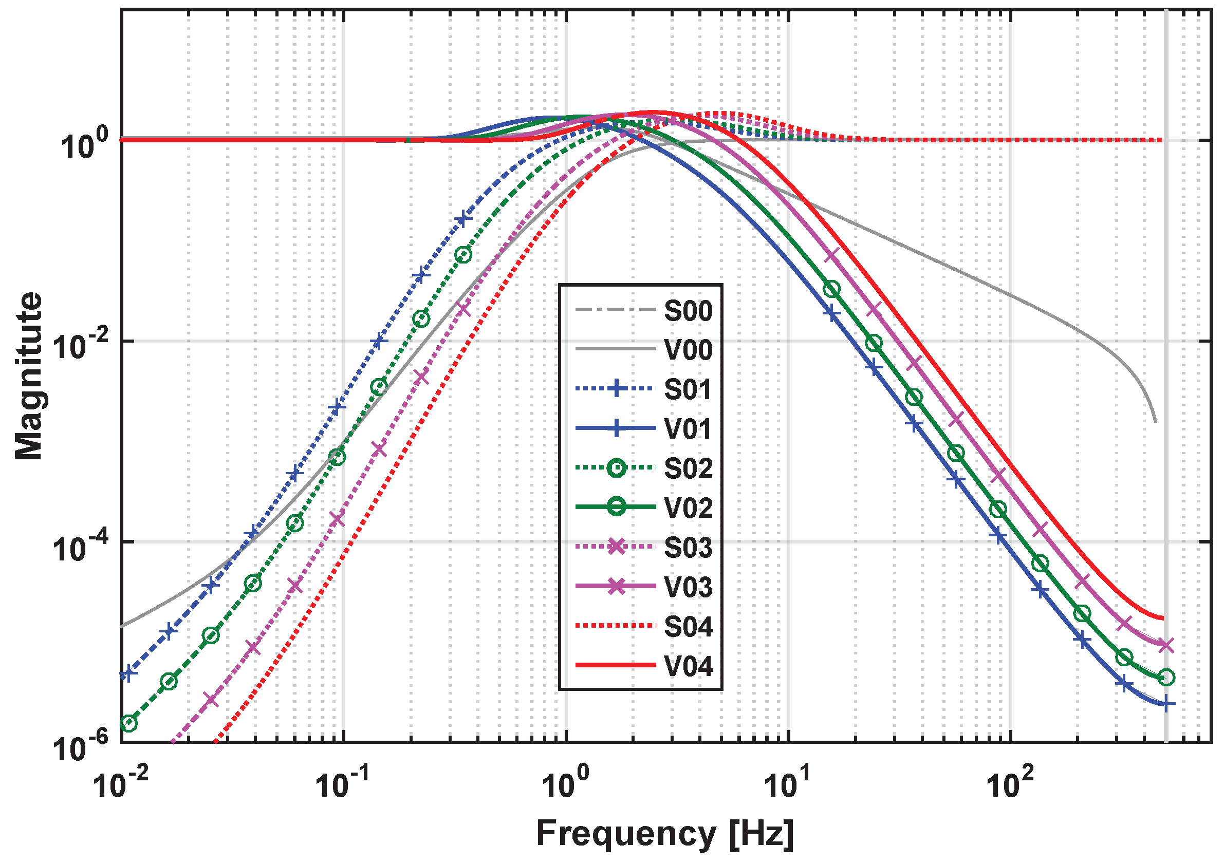 Sensors 17 00021 g006 550