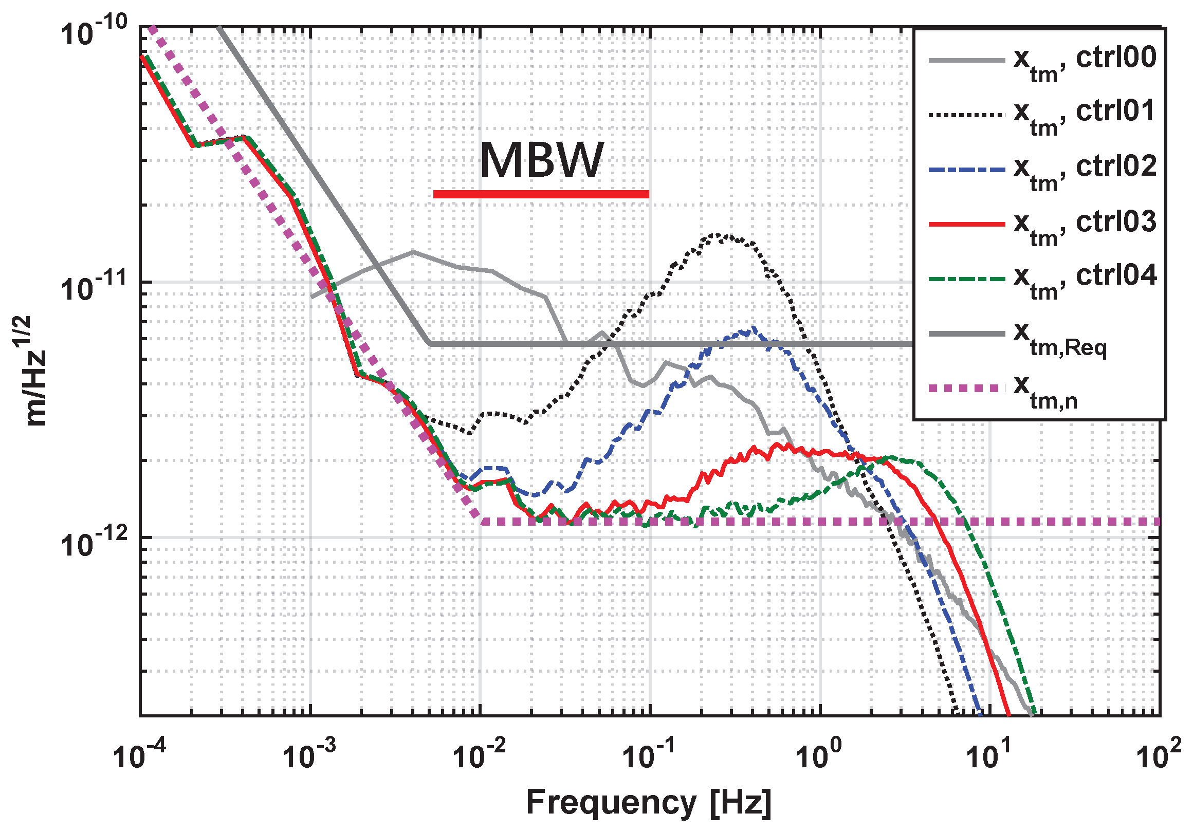 Sensors 17 00021 g008 550