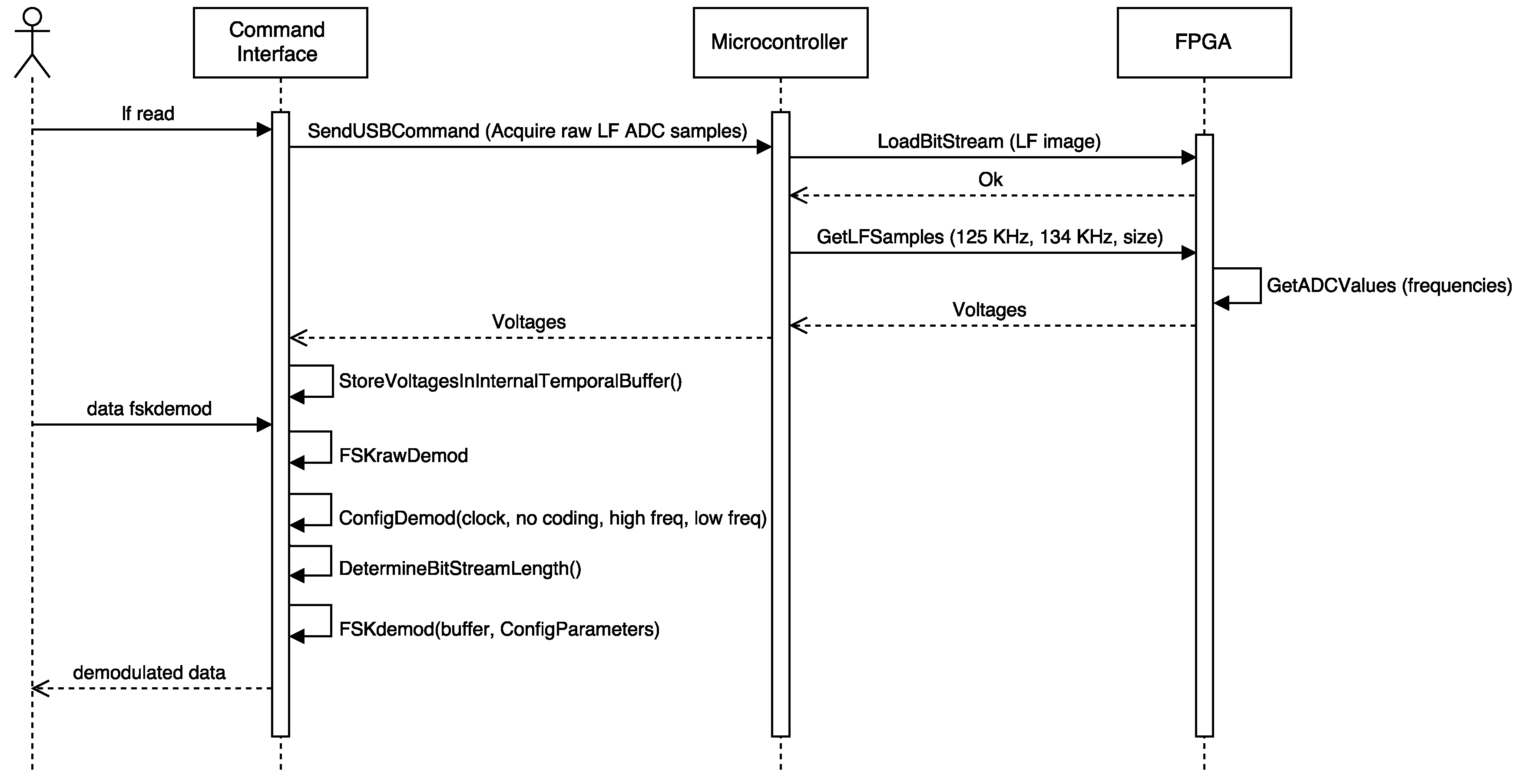 Sensors | Free Full-Text | Reverse Engineering and Security Evaluation ...