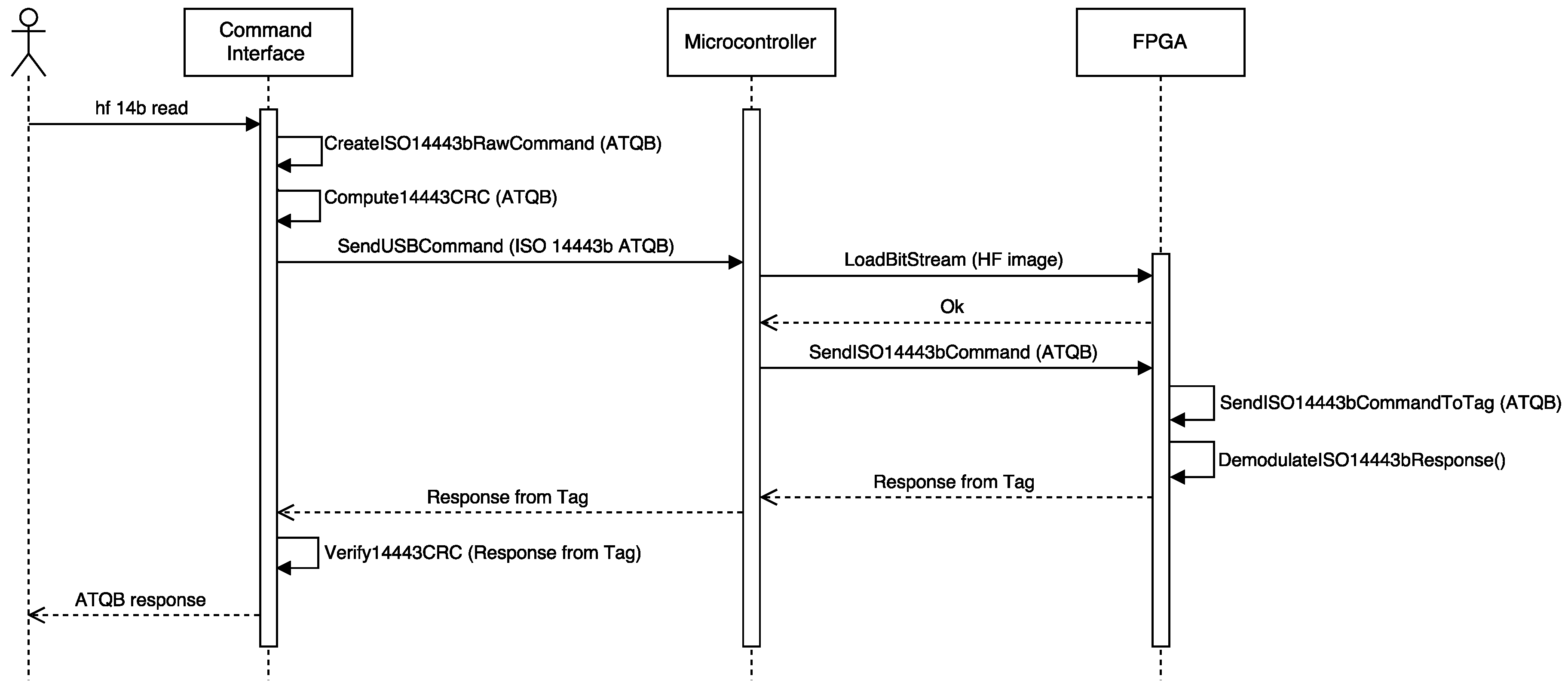 Sensors | Free Full-Text | Reverse Engineering and Security Evaluation ...