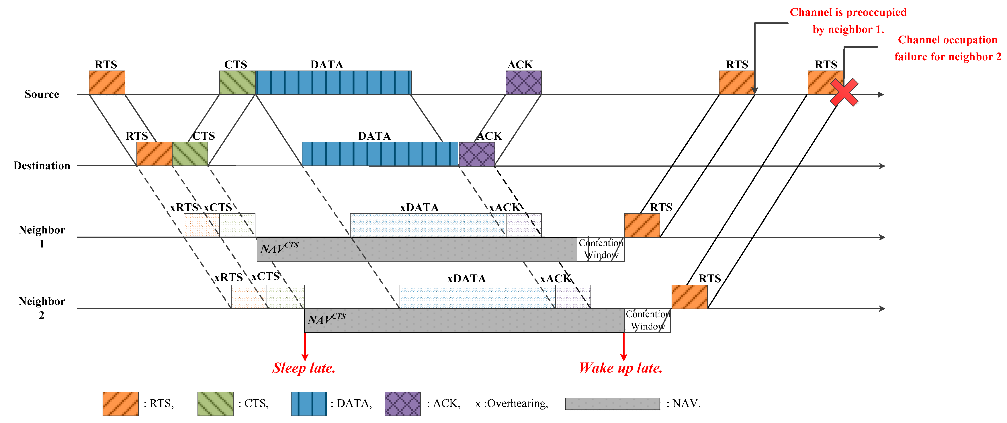 Sensors 17 00032 g002