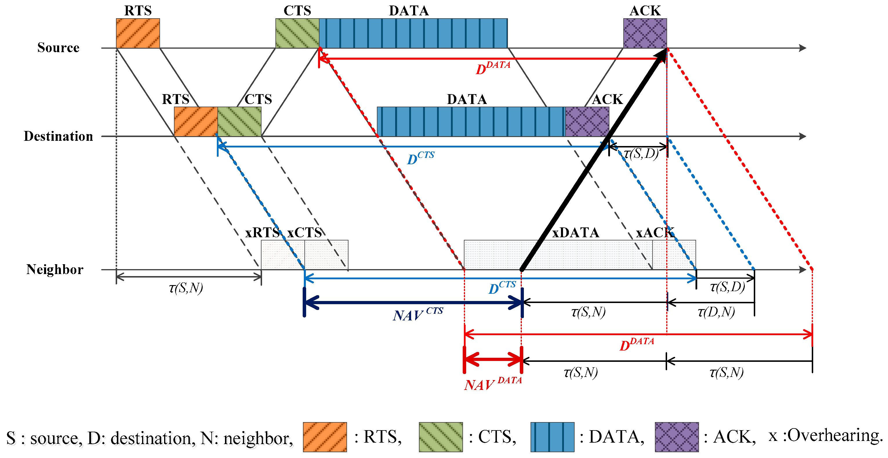 Sensors 17 00032 g005