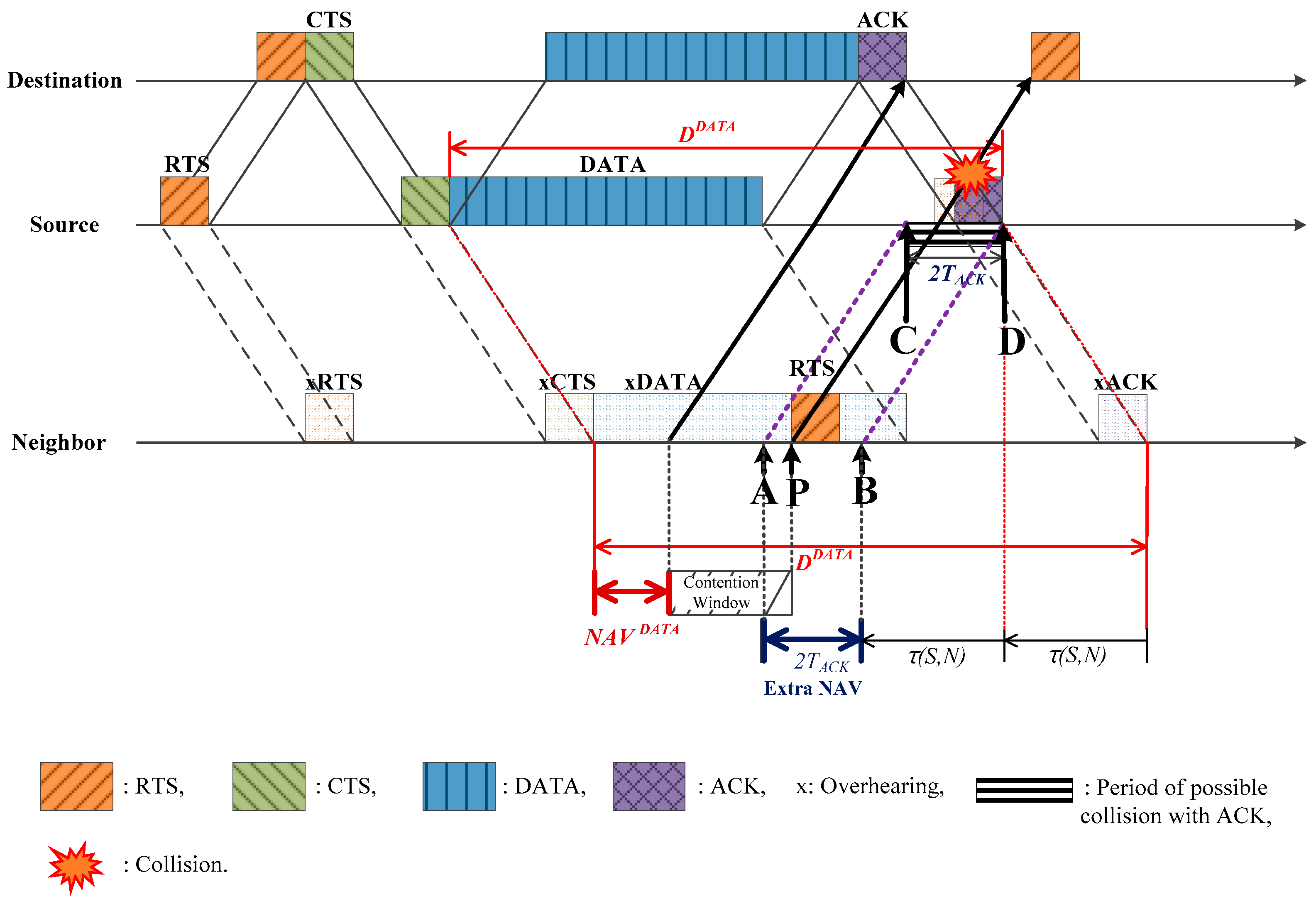Sensors 17 00032 g007