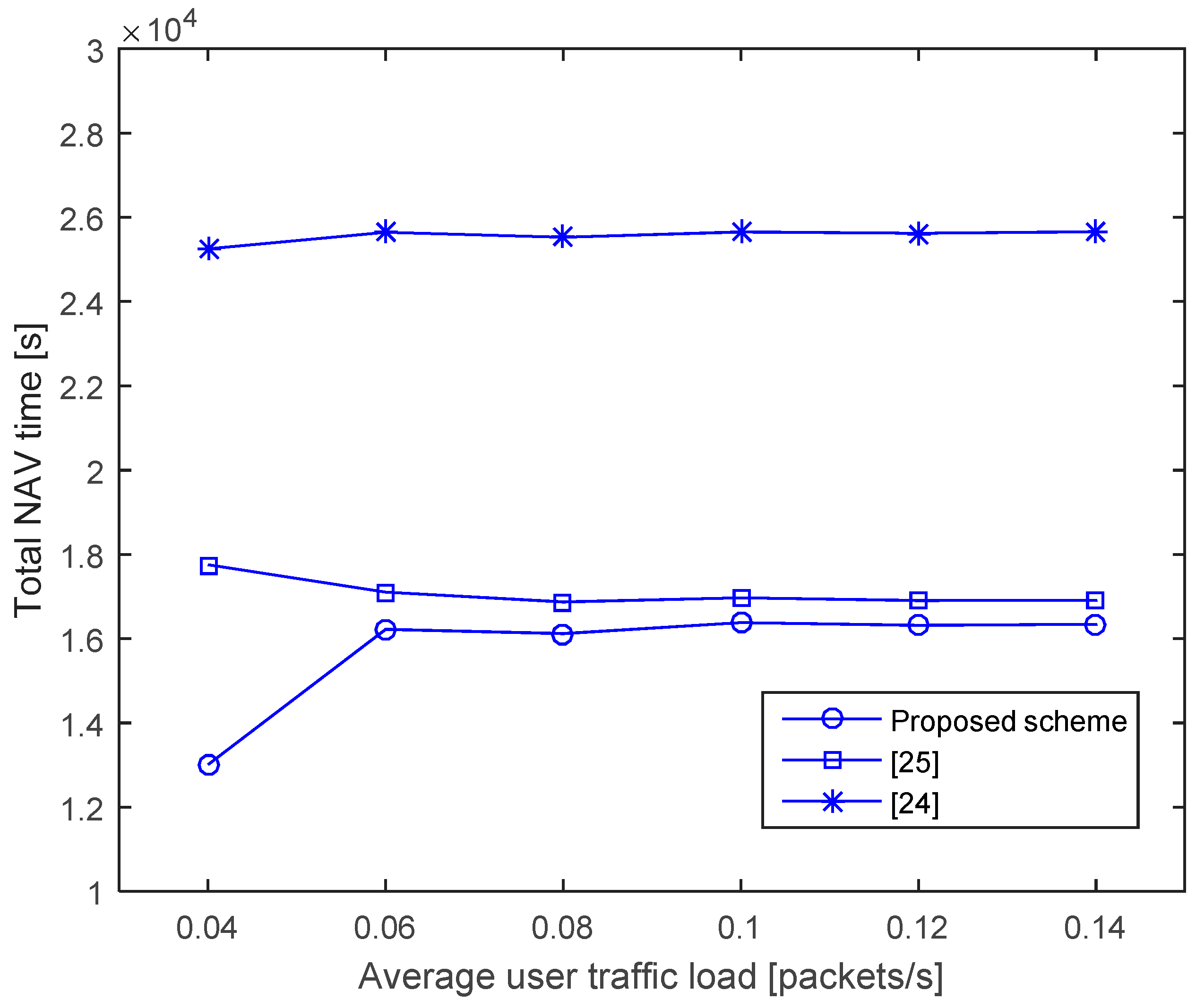 Sensors 17 00032 g008