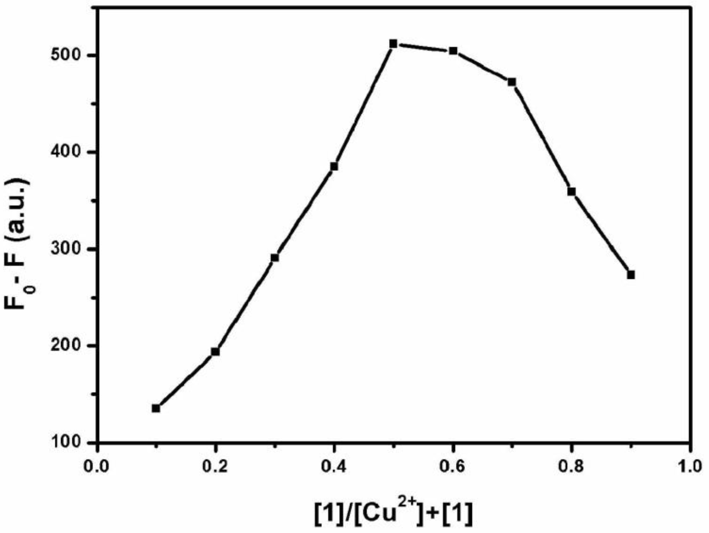 Sensors 17 00035 g002