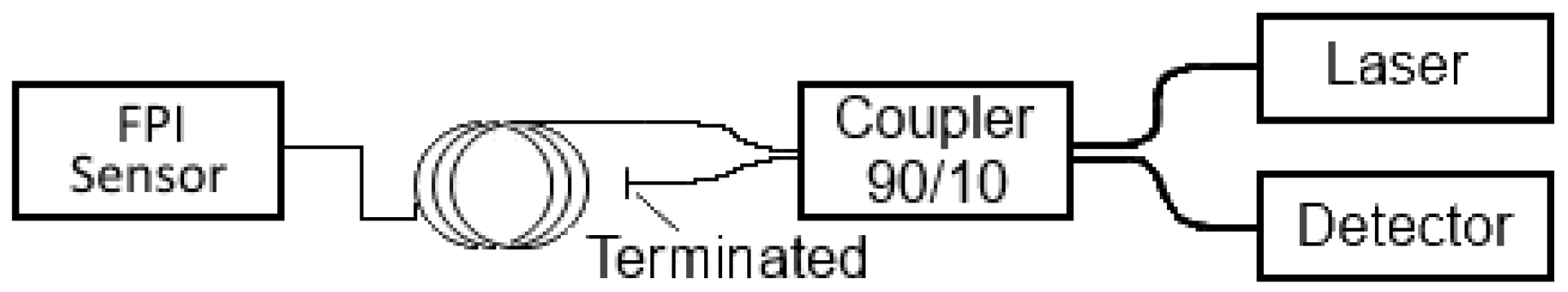 Sensors 17 00038 g002 550