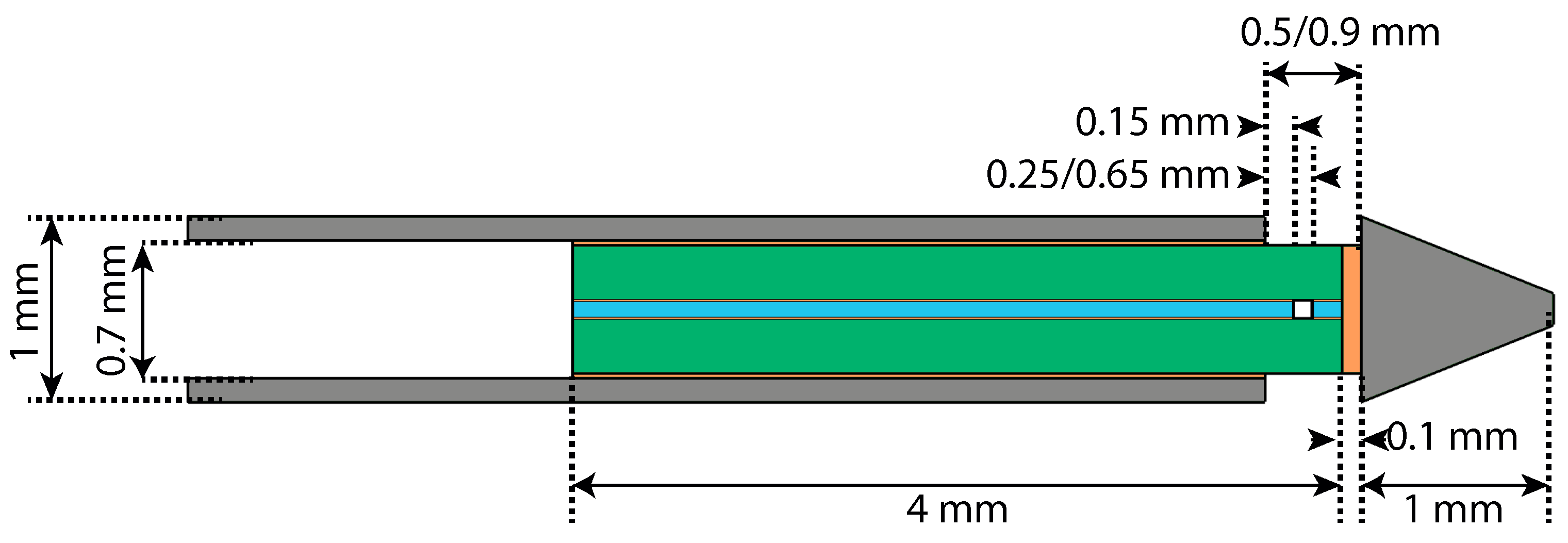 Sensors 17 00038 g004 550