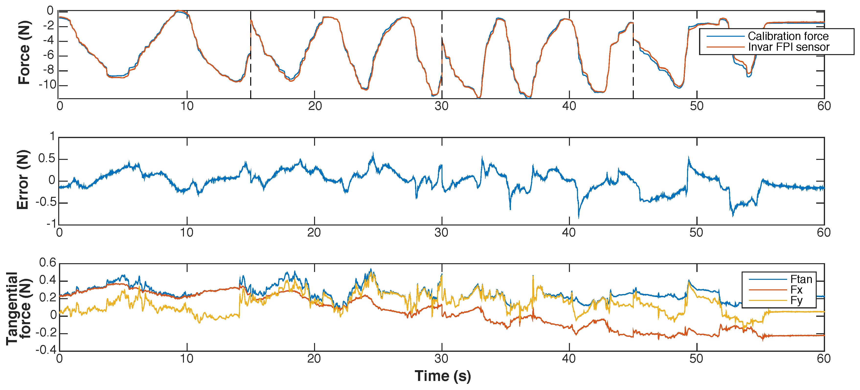 Sensors 17 00038 g013 550