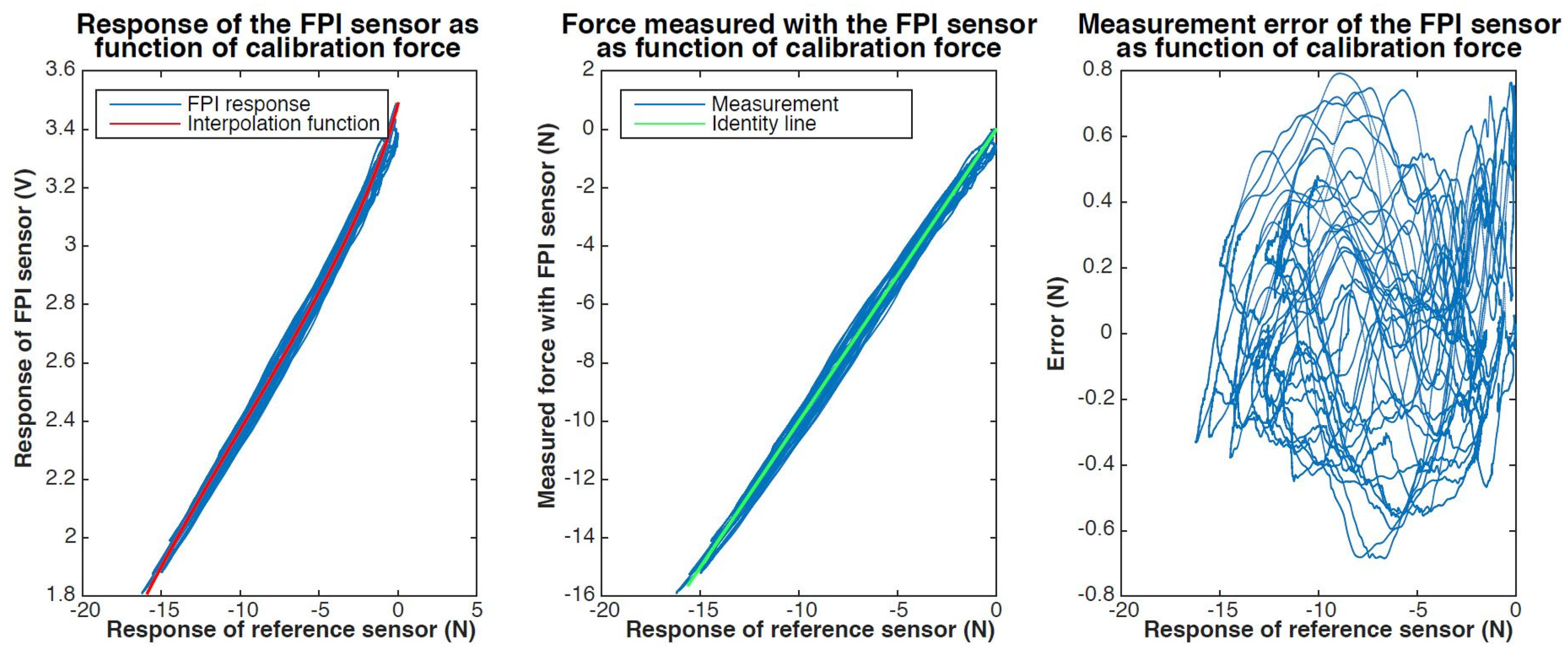 Sensors 17 00038 g015 550