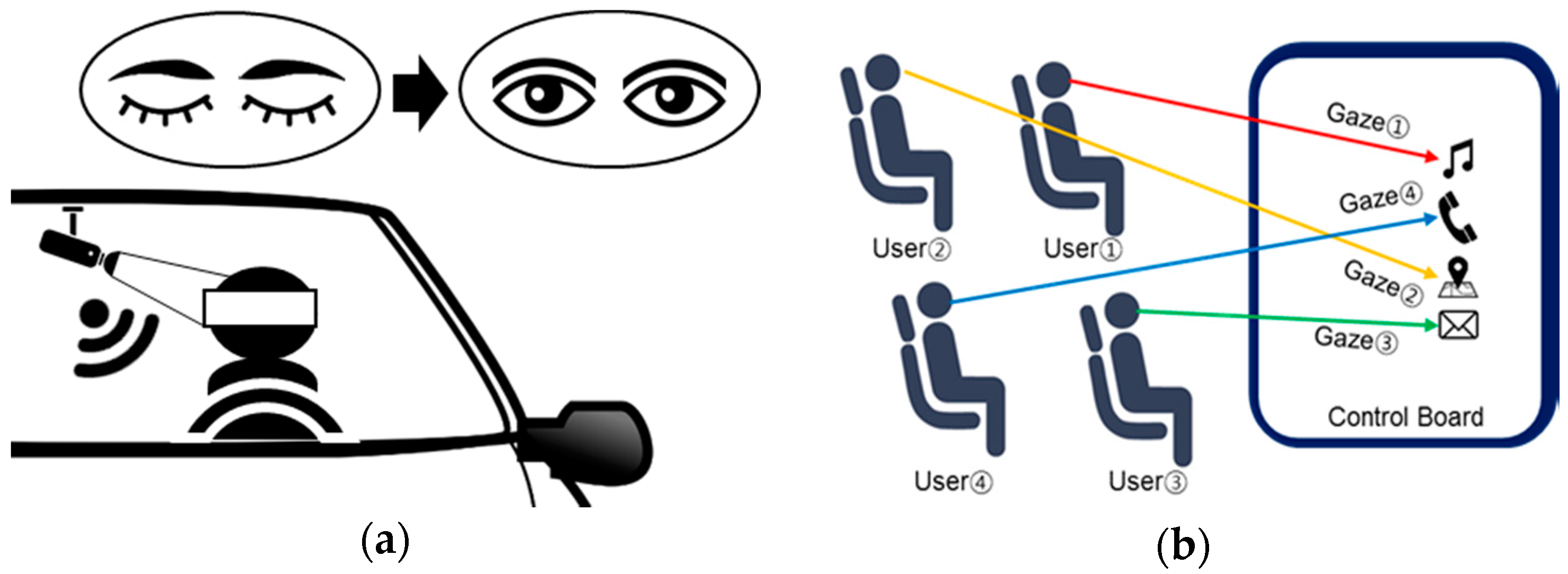 Sensors 17 00041 g001 550