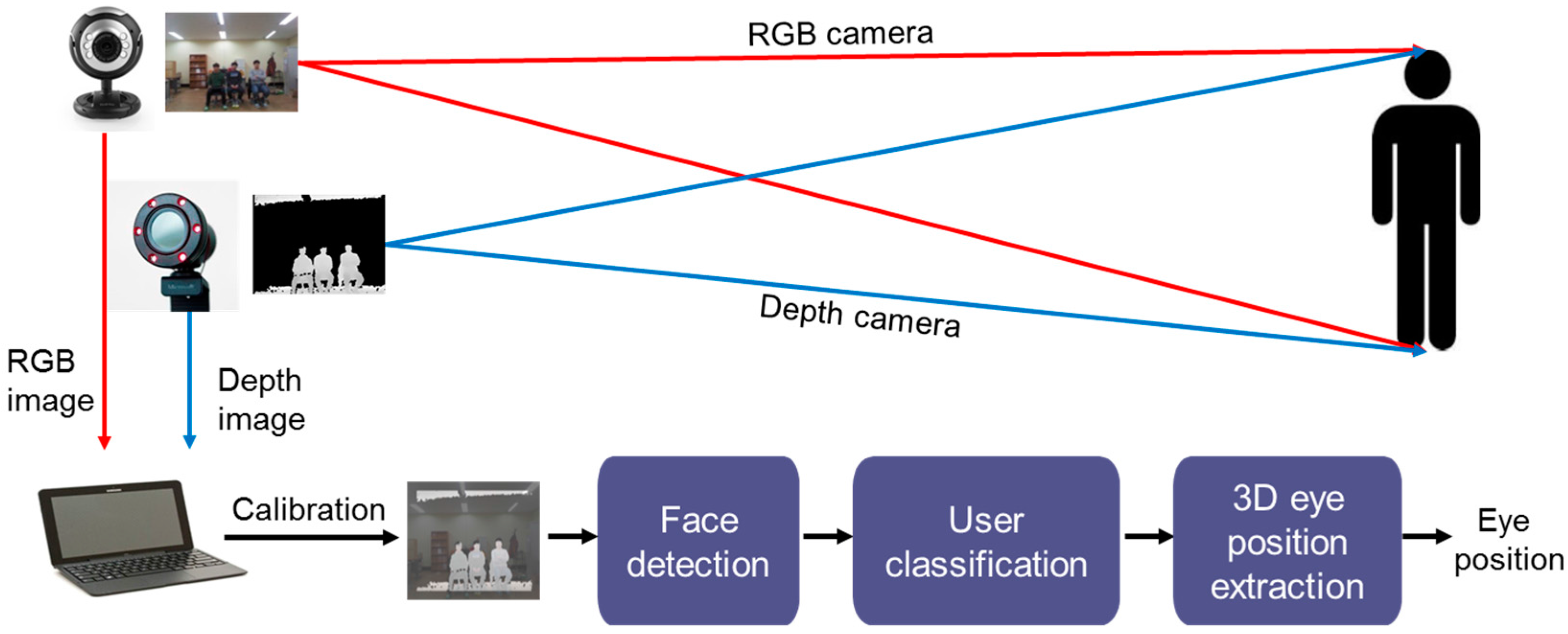 Sensors 17 00041 g002 550