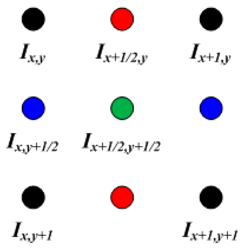 Sensors 17 00041 g004 550