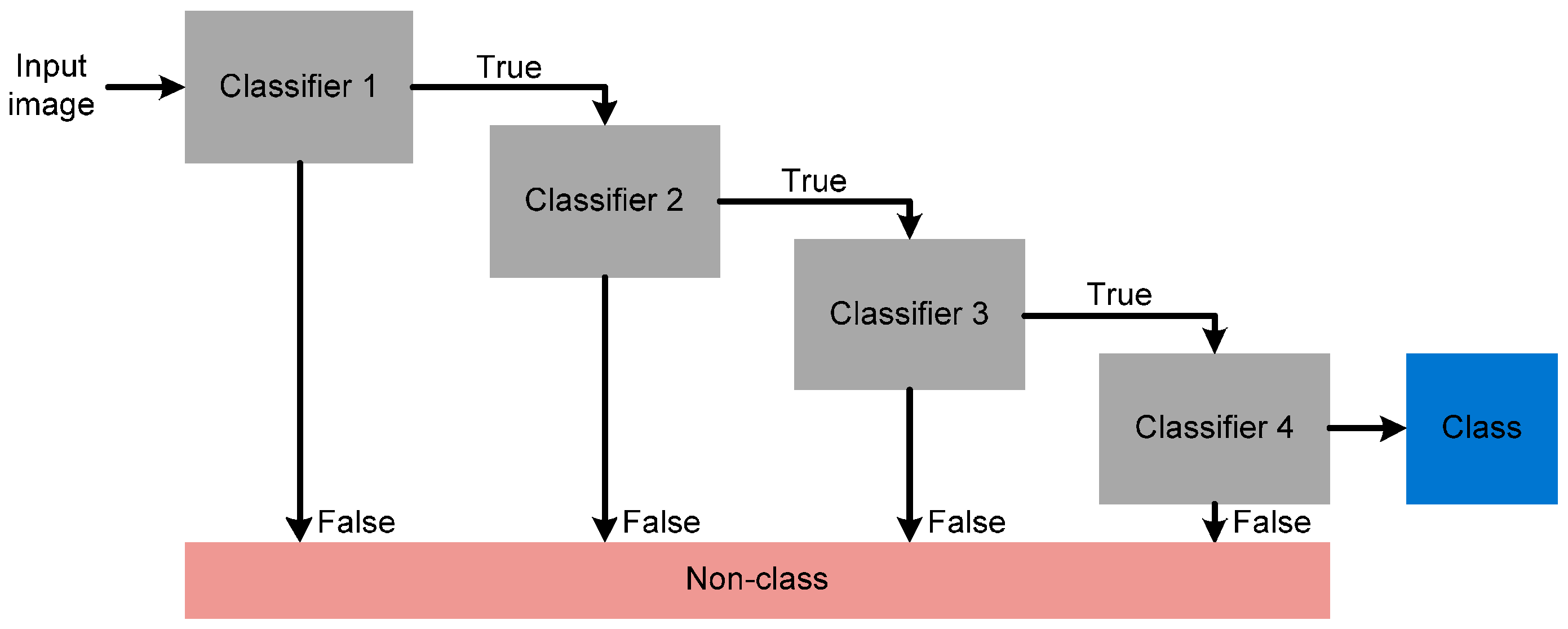Sensors 17 00041 g005 550