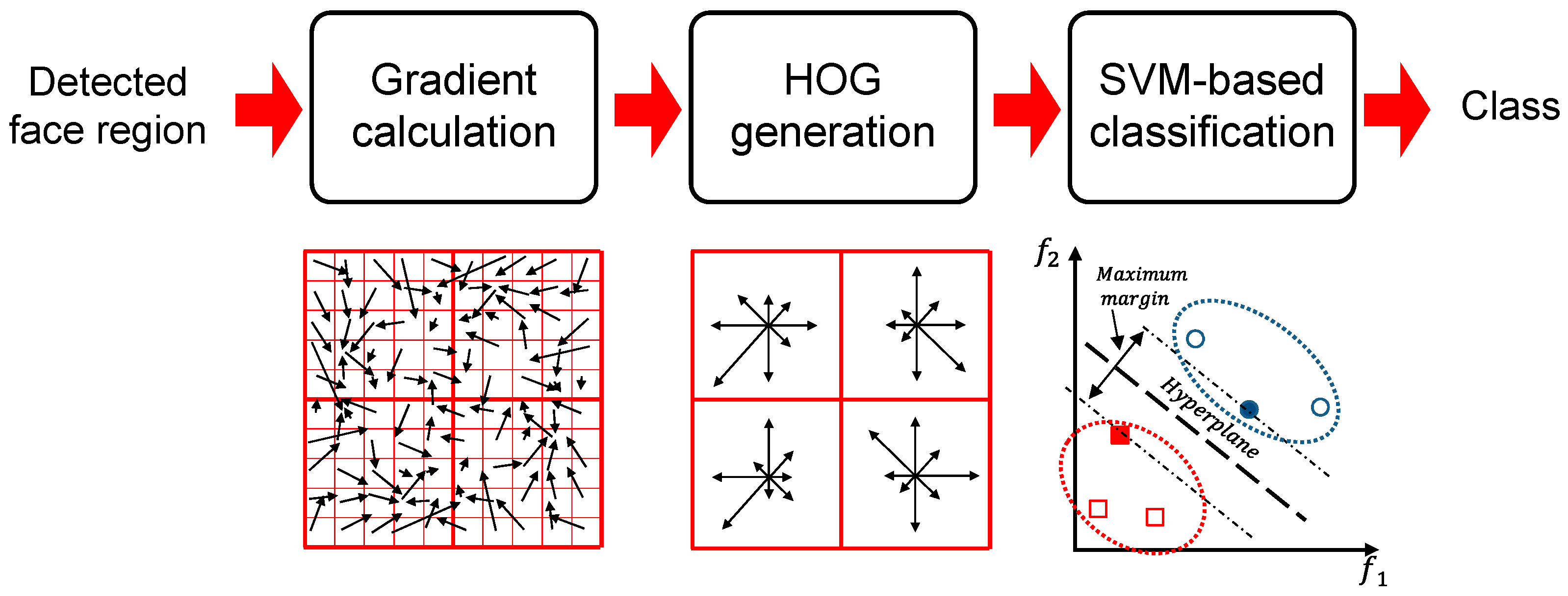 Sensors 17 00041 g006 550