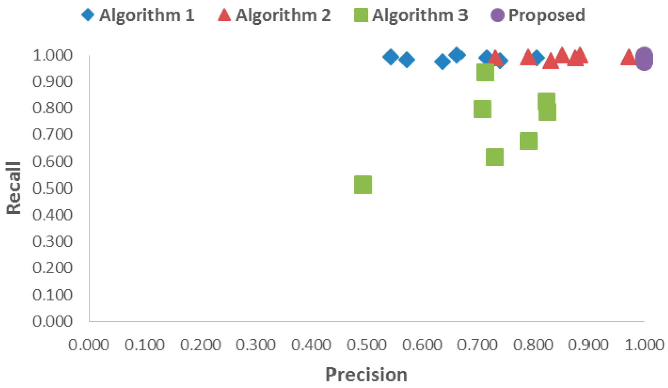 Sensors 17 00041 g008 550