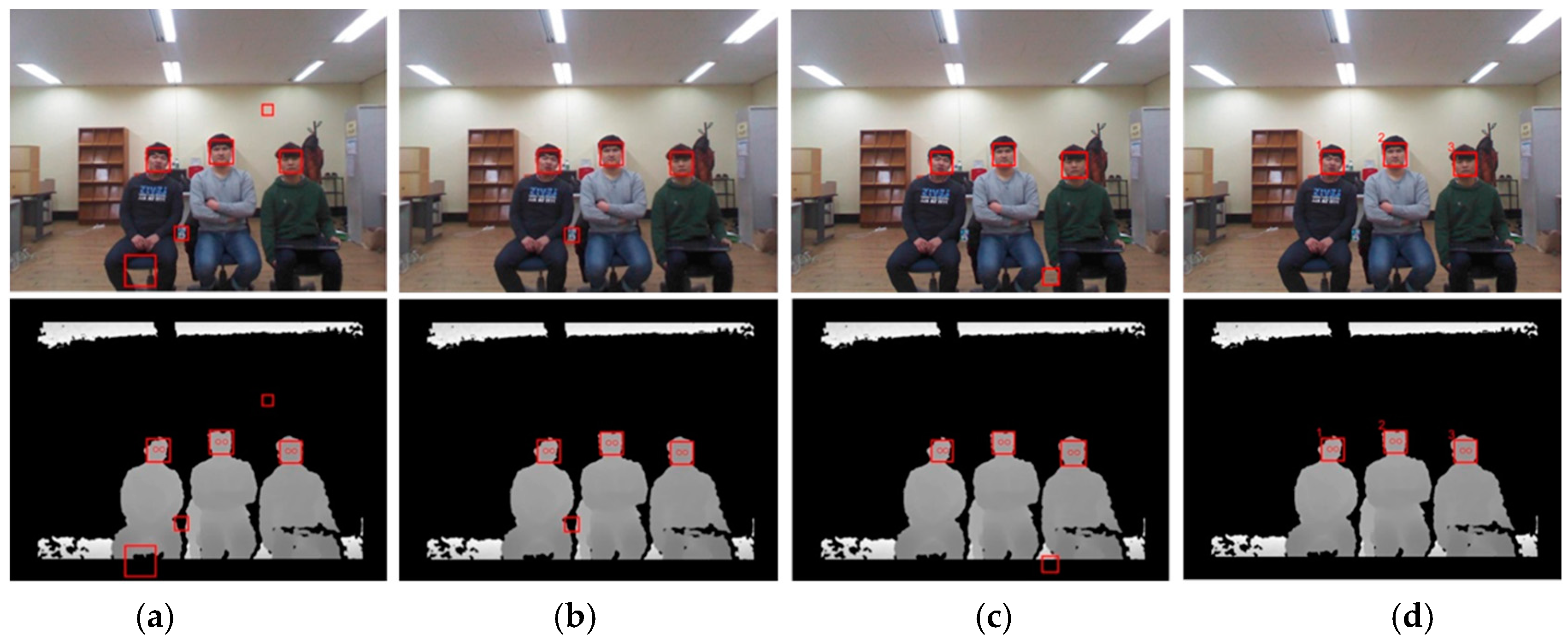 Sensors 17 00041 g009 550