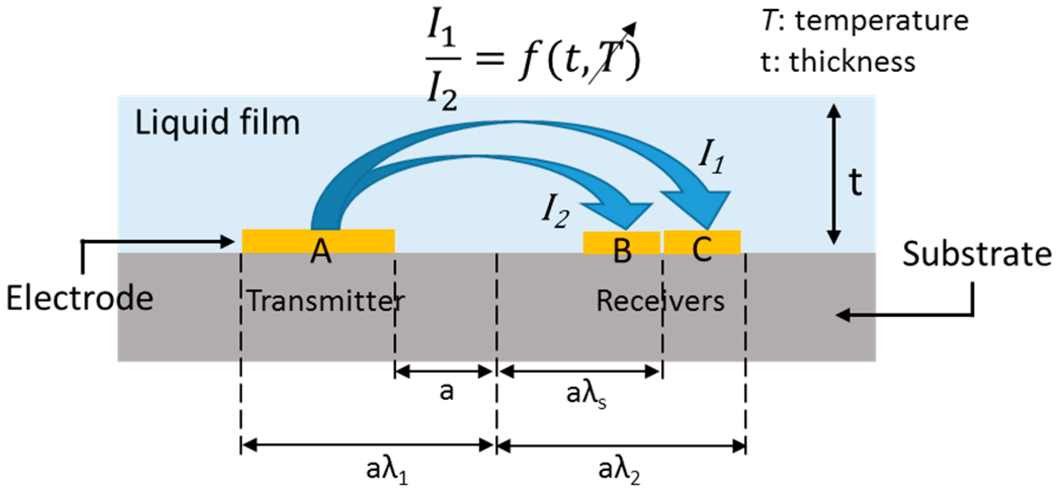 Sensors 17 00042 g001 550