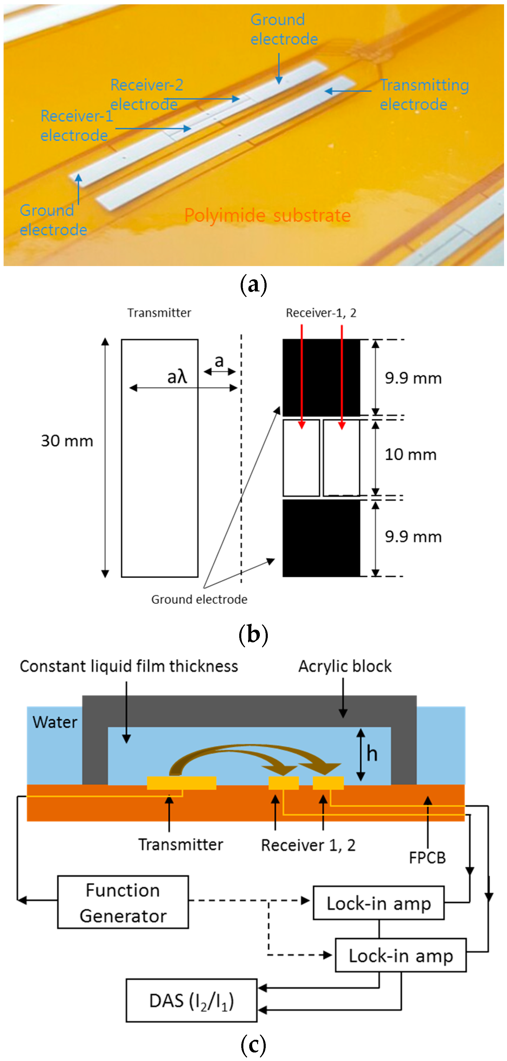 Sensors 17 00042 g002 550