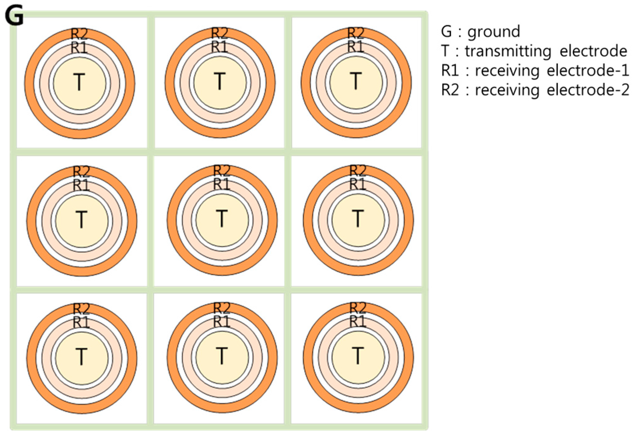 Sensors 17 00042 g004 550