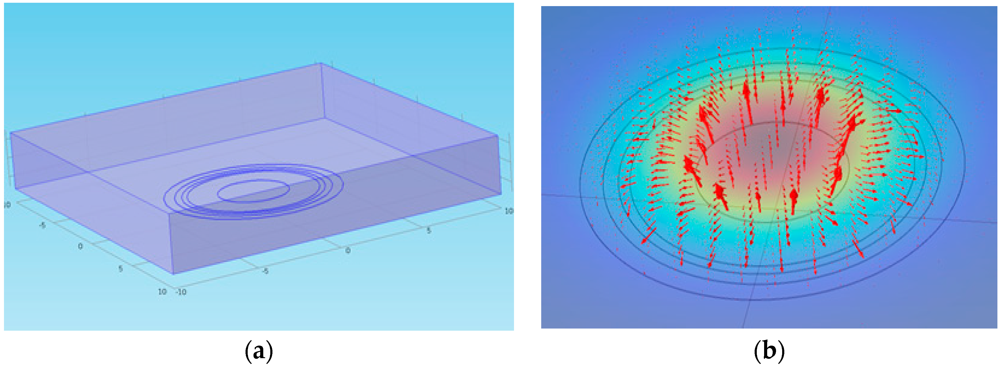 Sensors 17 00042 g005 550