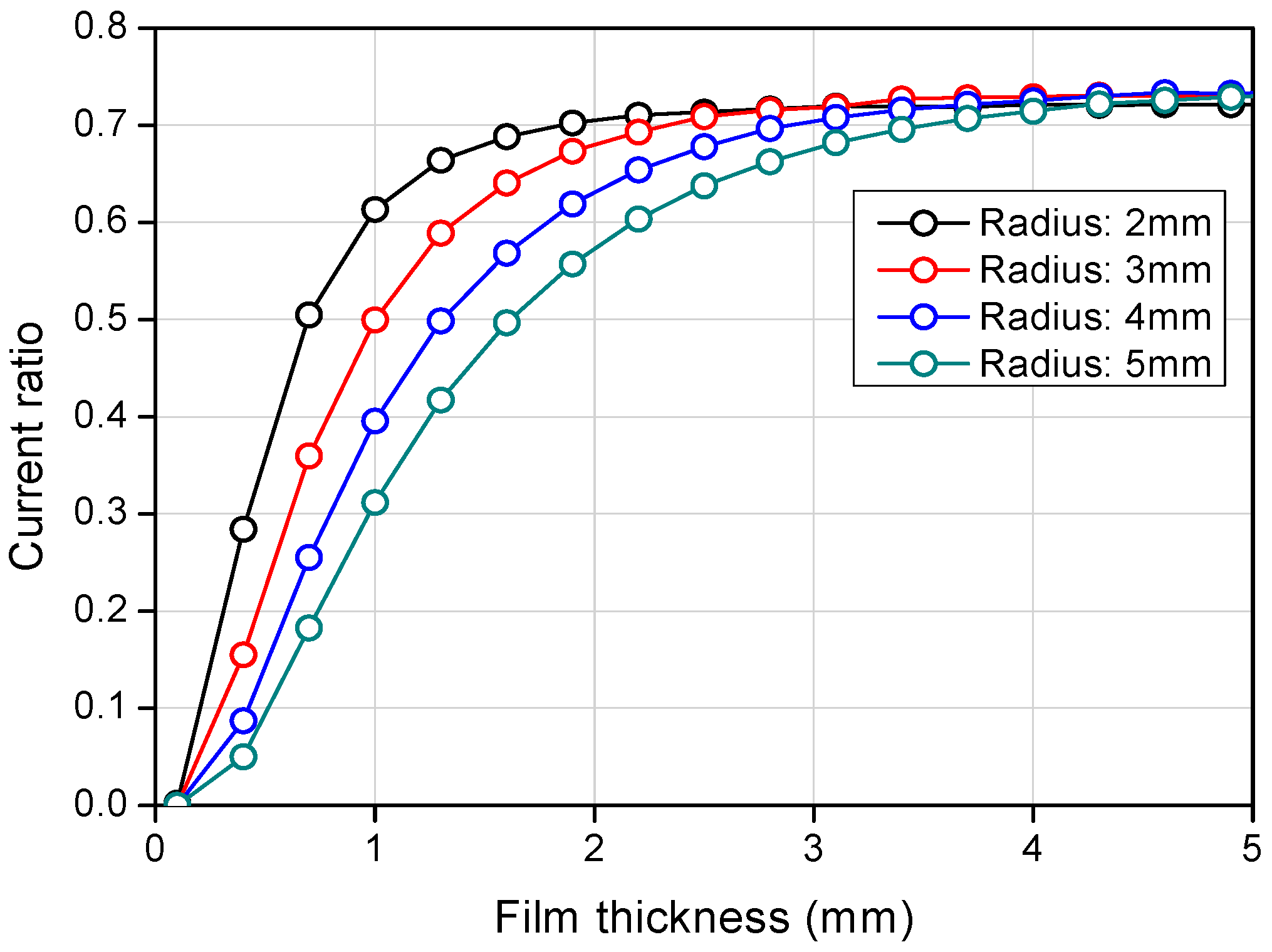 Sensors 17 00042 g006 550