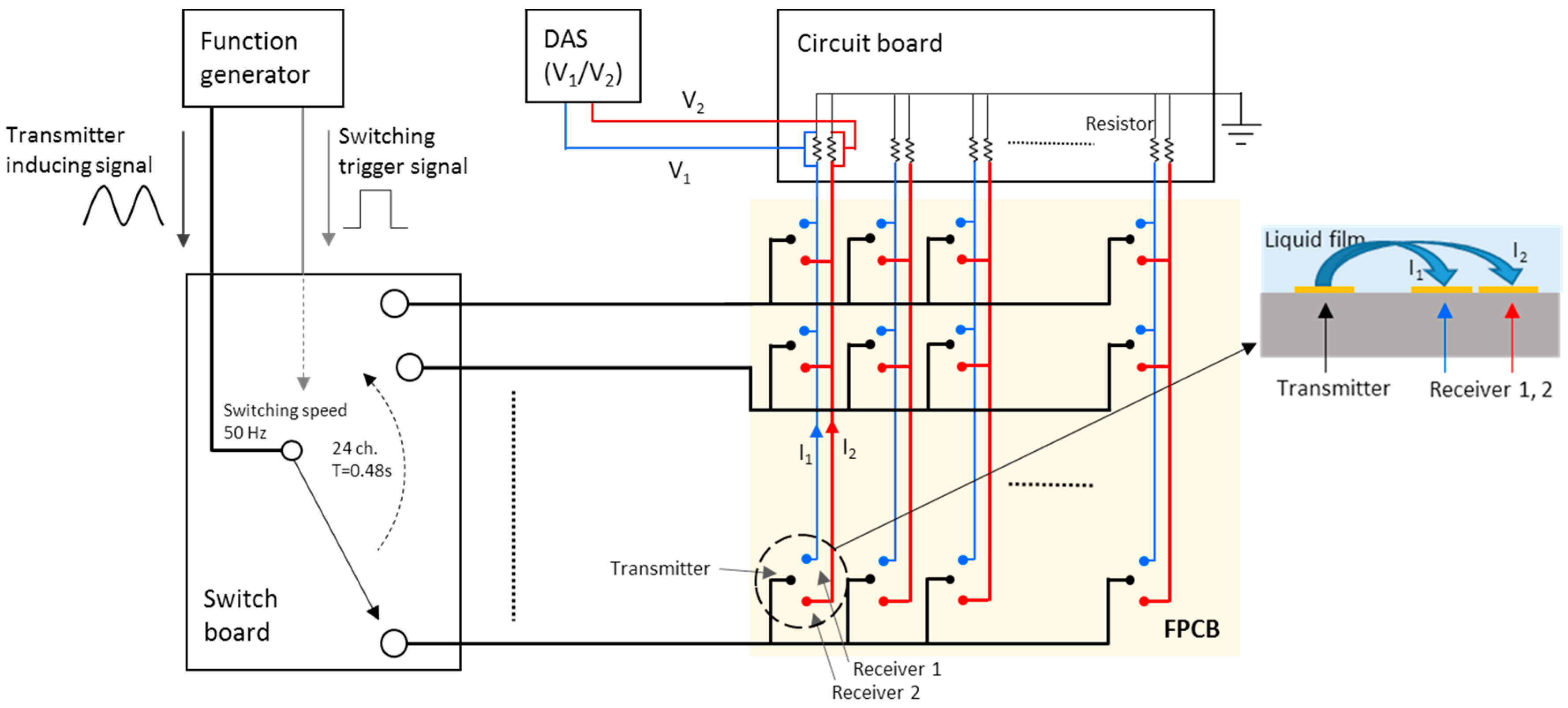 Sensors 17 00042 g010 550