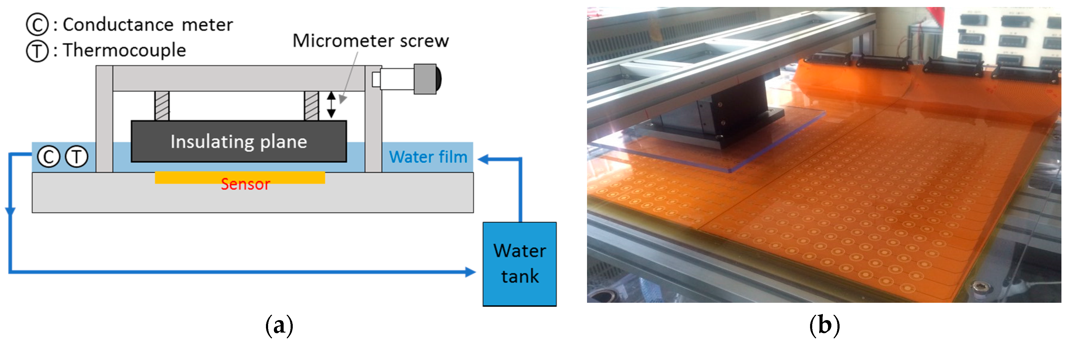 Sensors 17 00042 g011 550