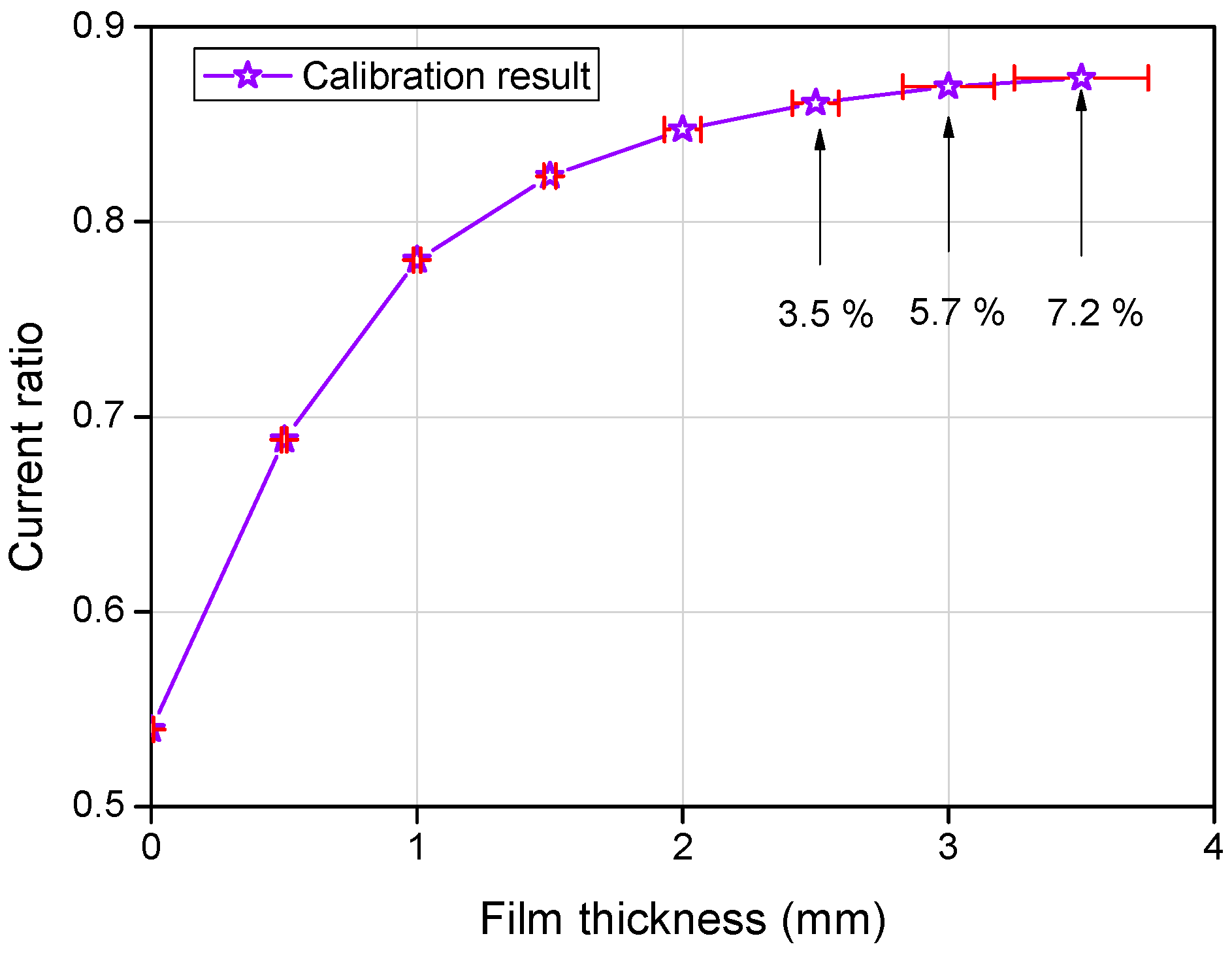 Sensors 17 00042 g013 550