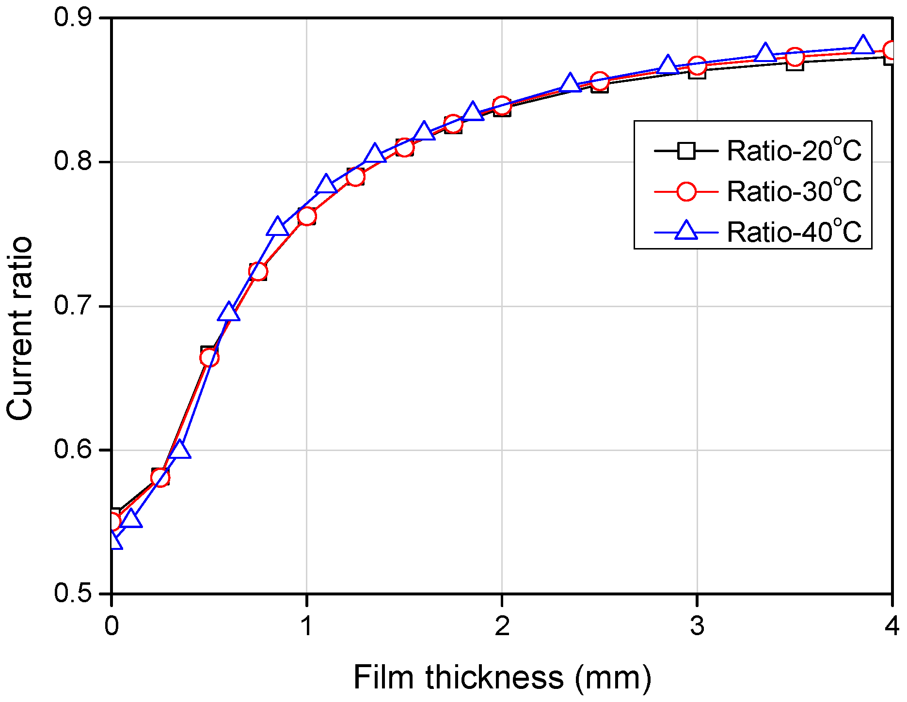 Sensors 17 00042 g014 550