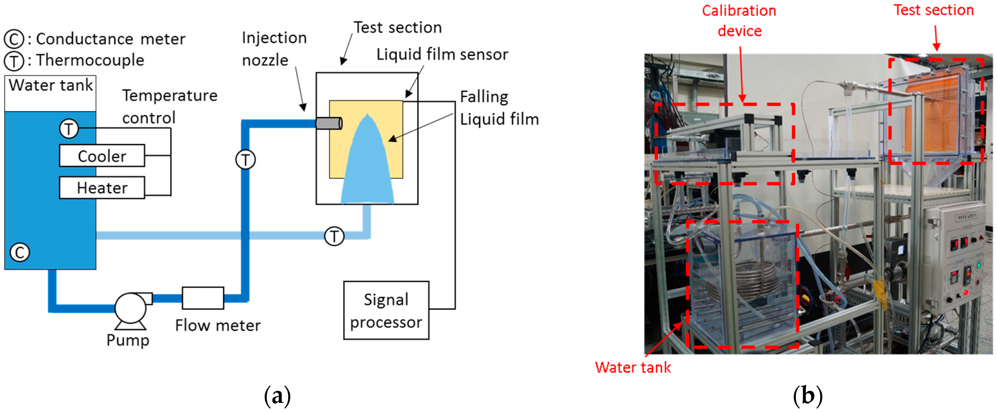 Sensors 17 00042 g015 550