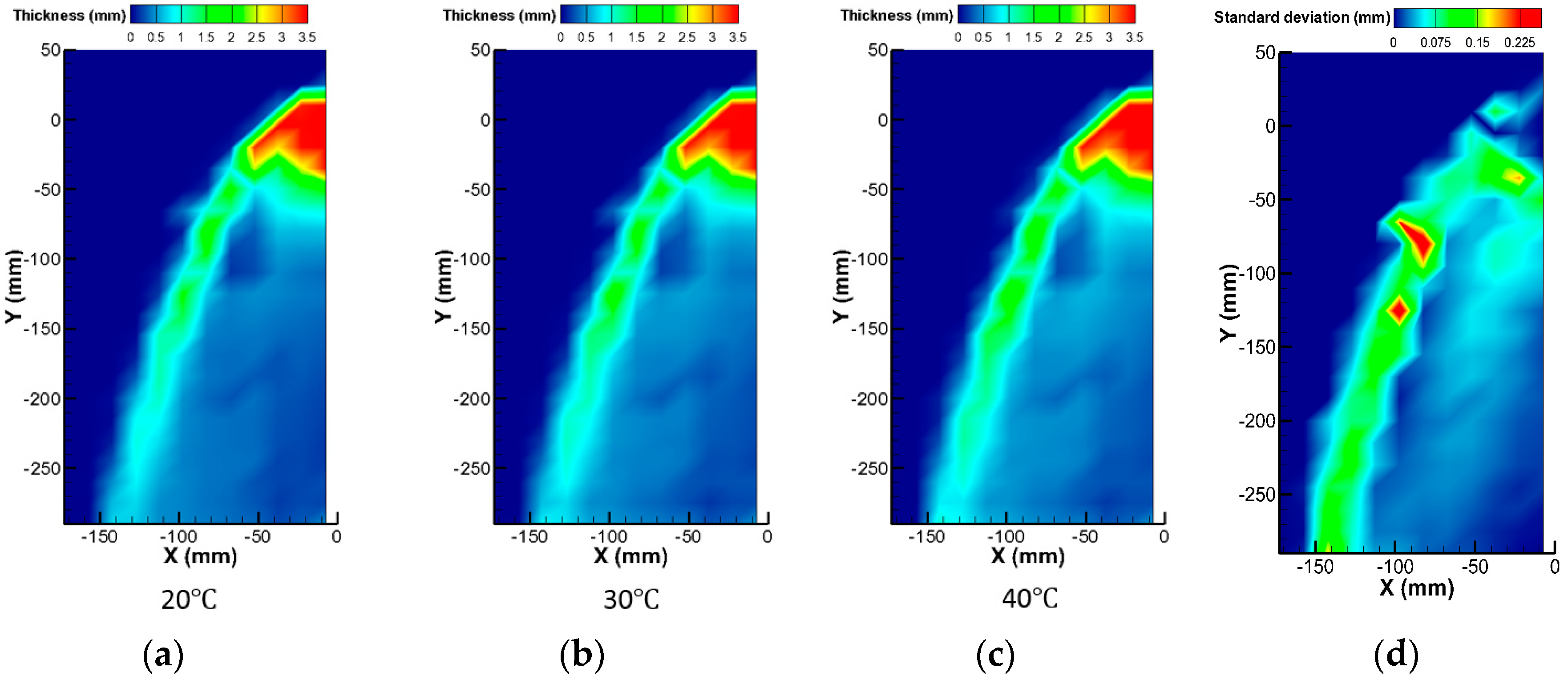 Sensors 17 00042 g018 550