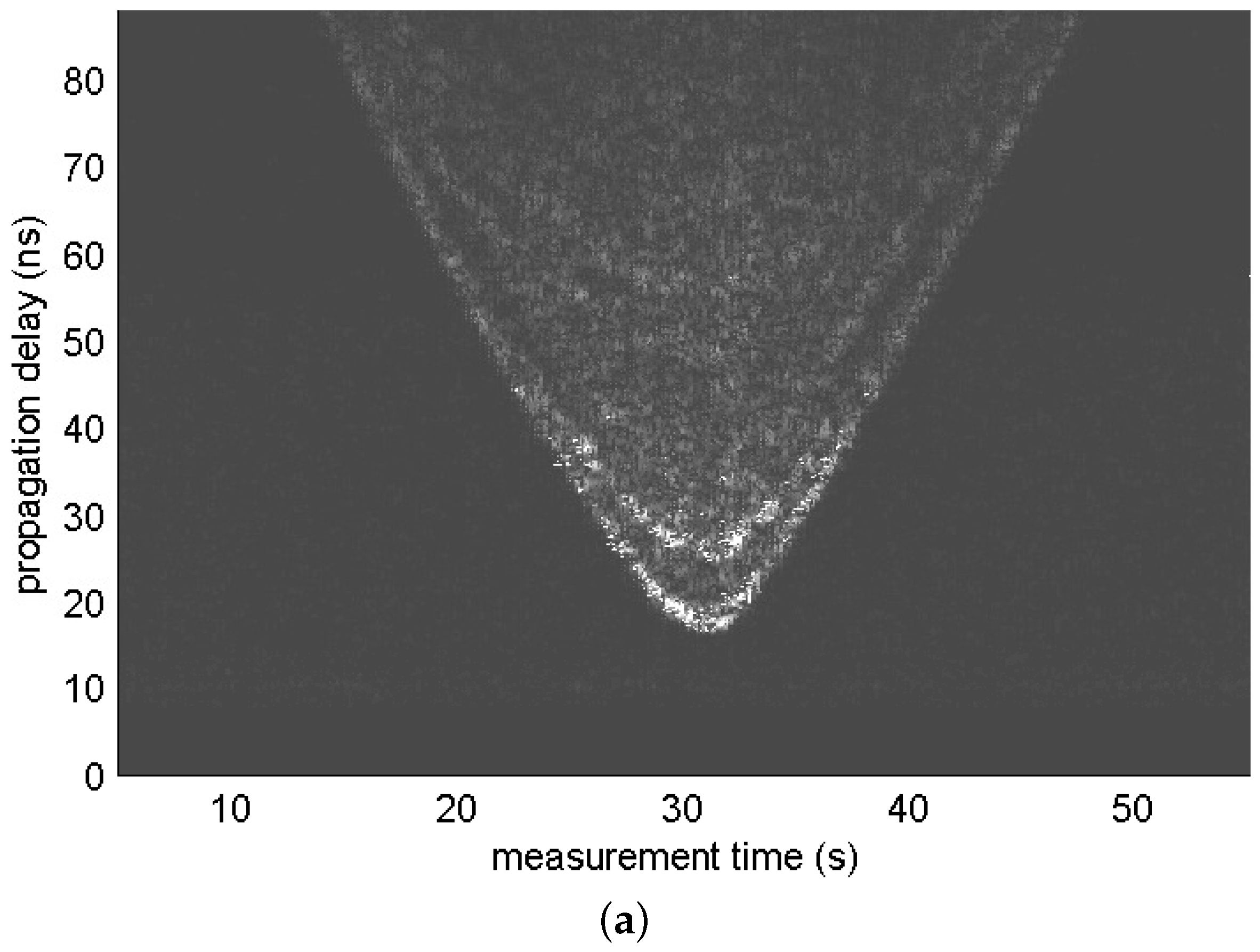 Sensors 17 00043 g002a