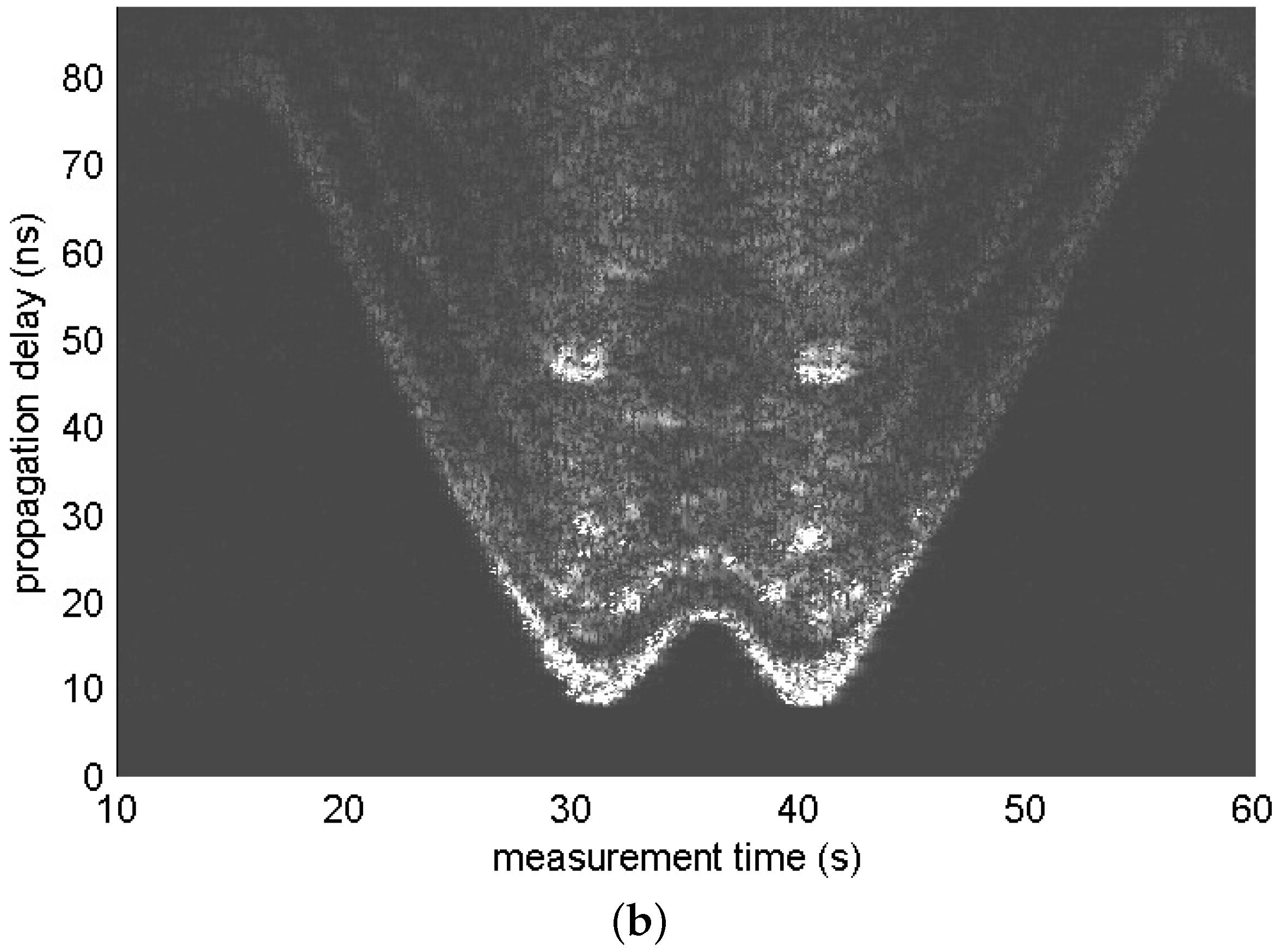Sensors 17 00043 g002b