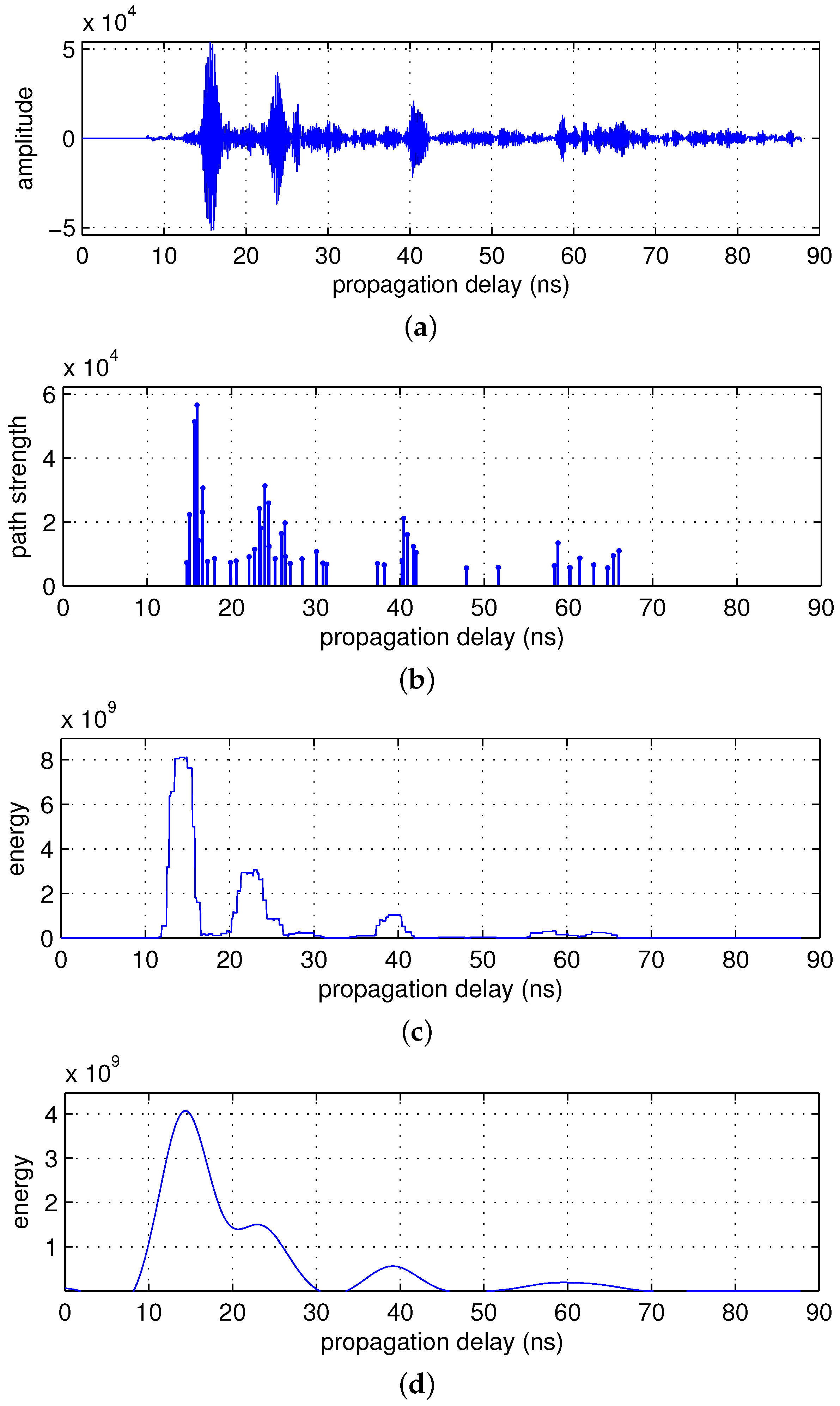 Sensors 17 00043 g003