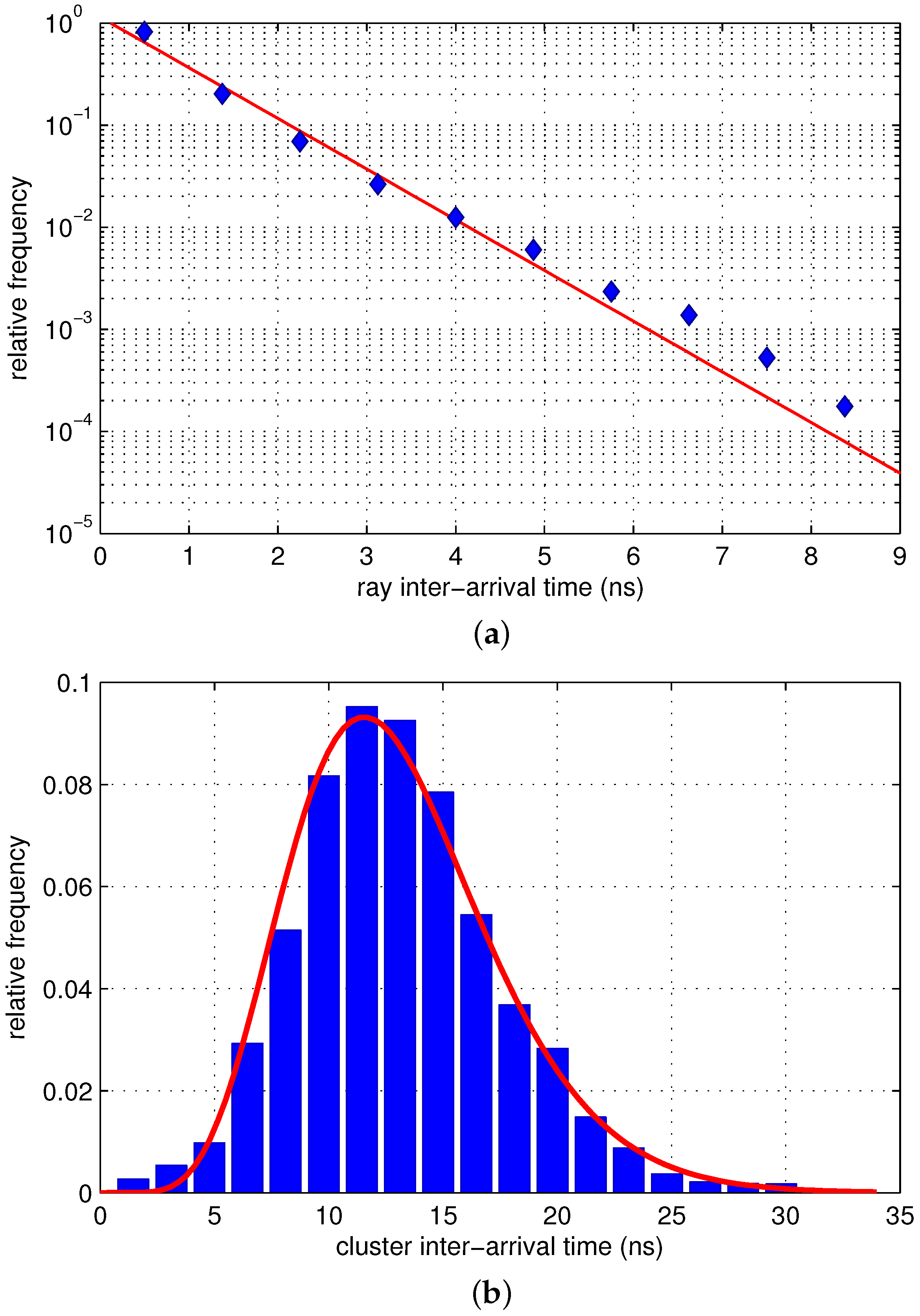 Sensors 17 00043 g004