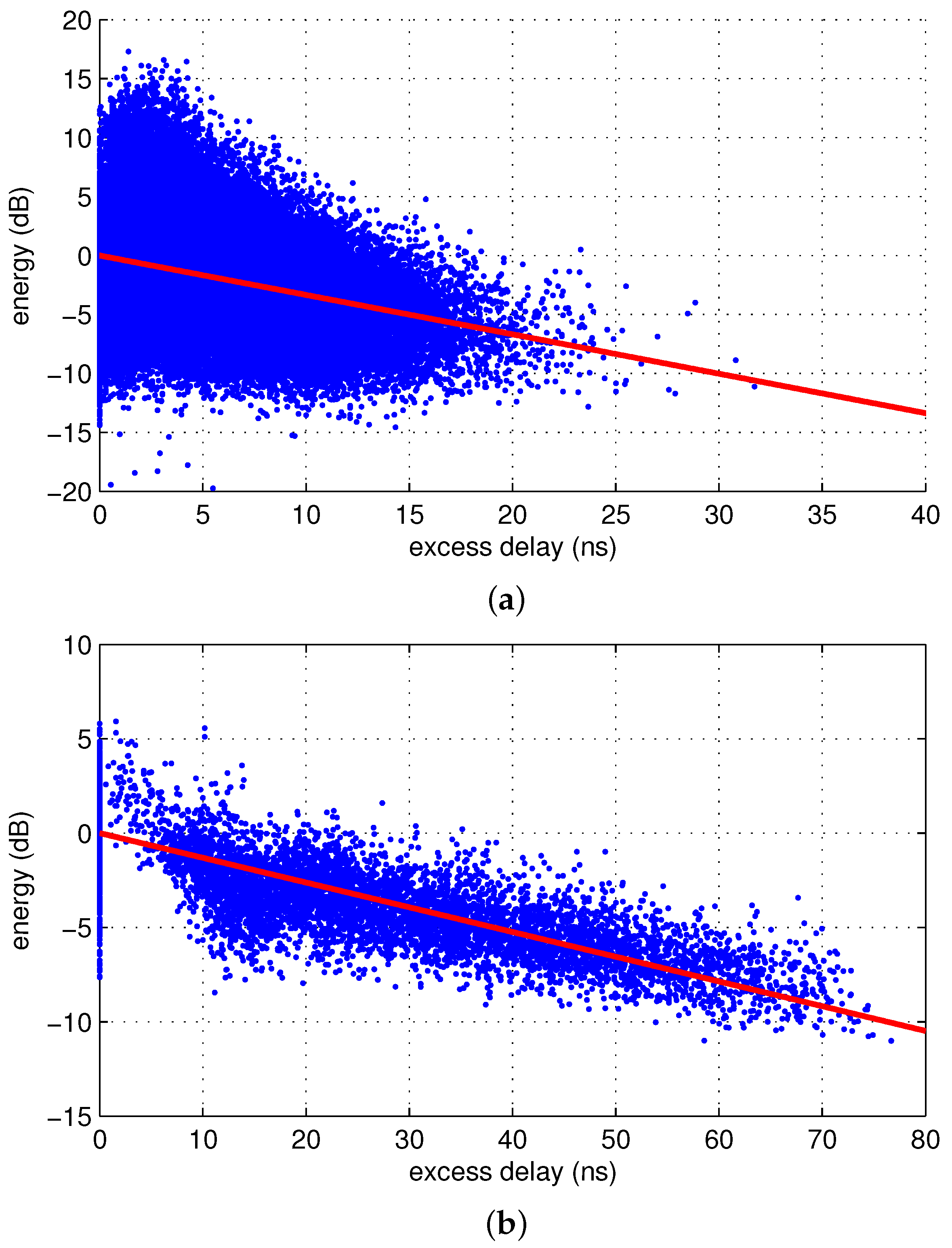 Sensors 17 00043 g005