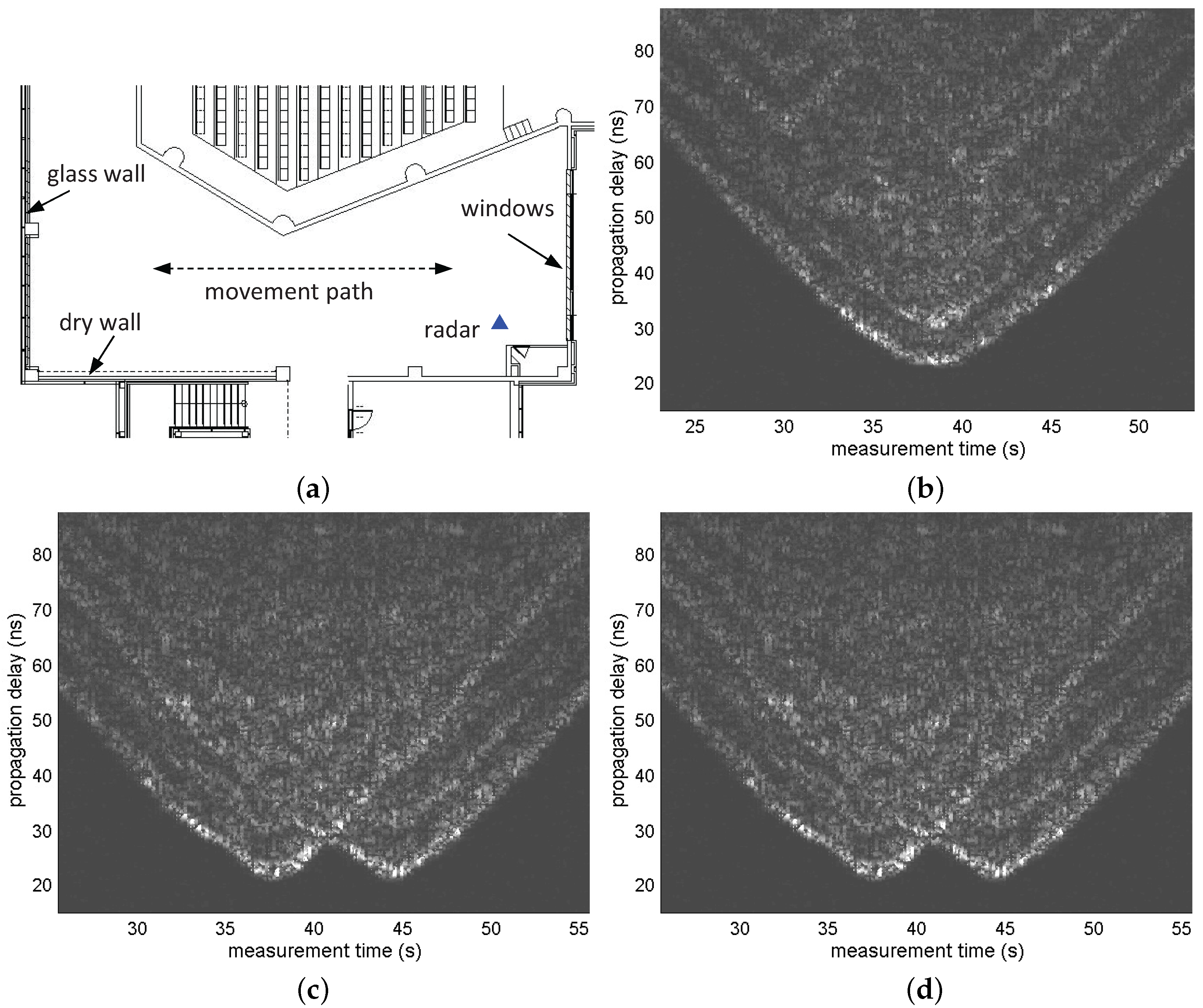 Sensors 17 00043 g006