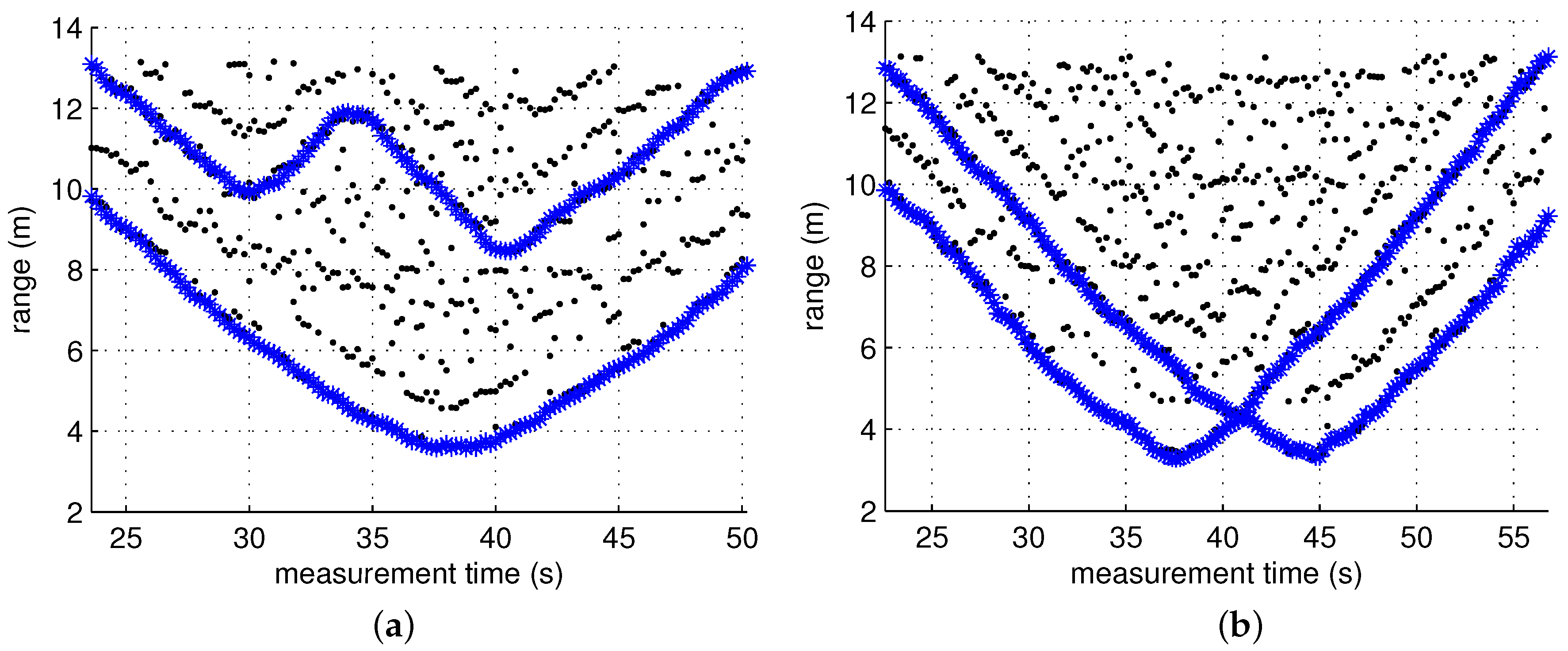 Sensors 17 00043 g007a