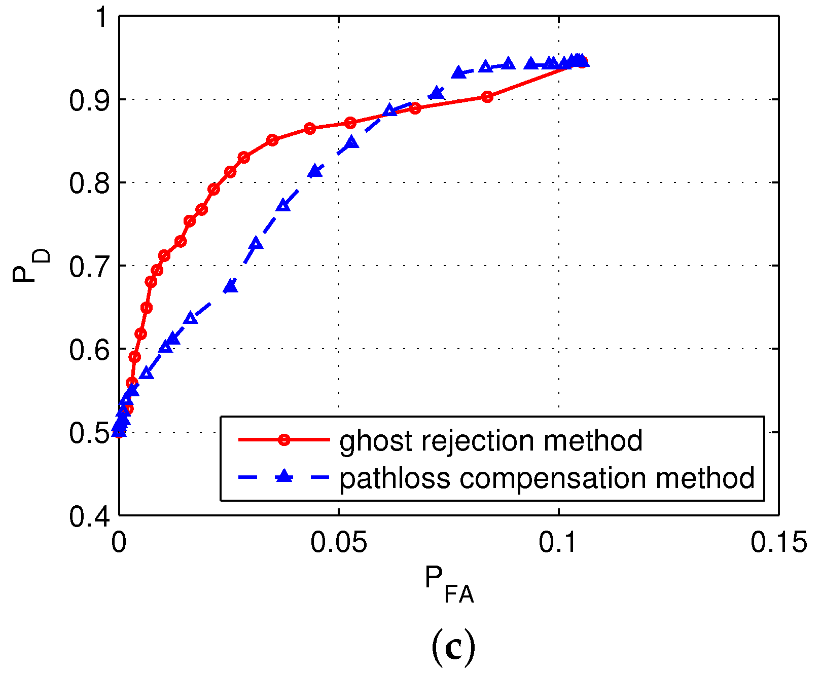 Sensors 17 00043 g008b