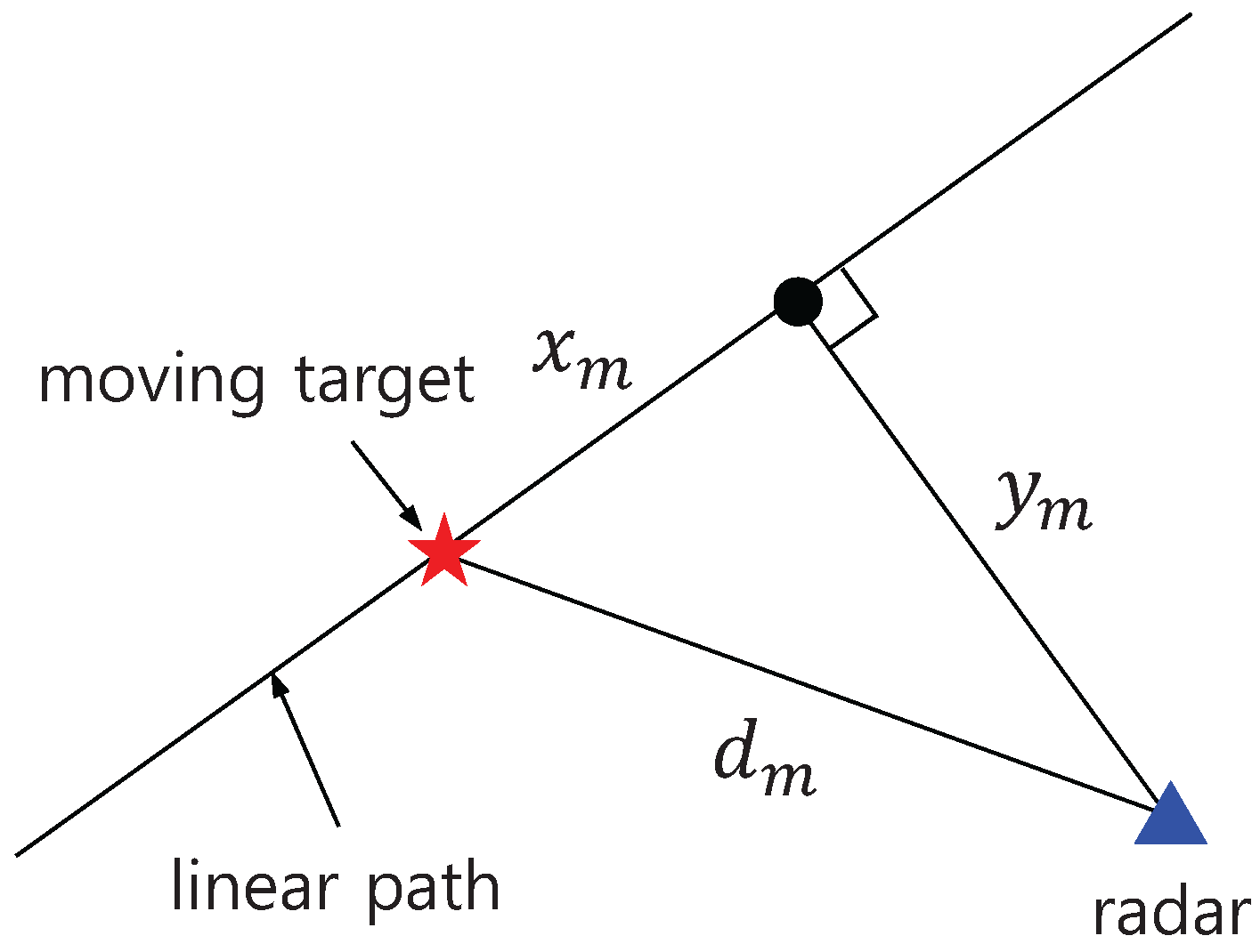 Sensors 17 00043 g009