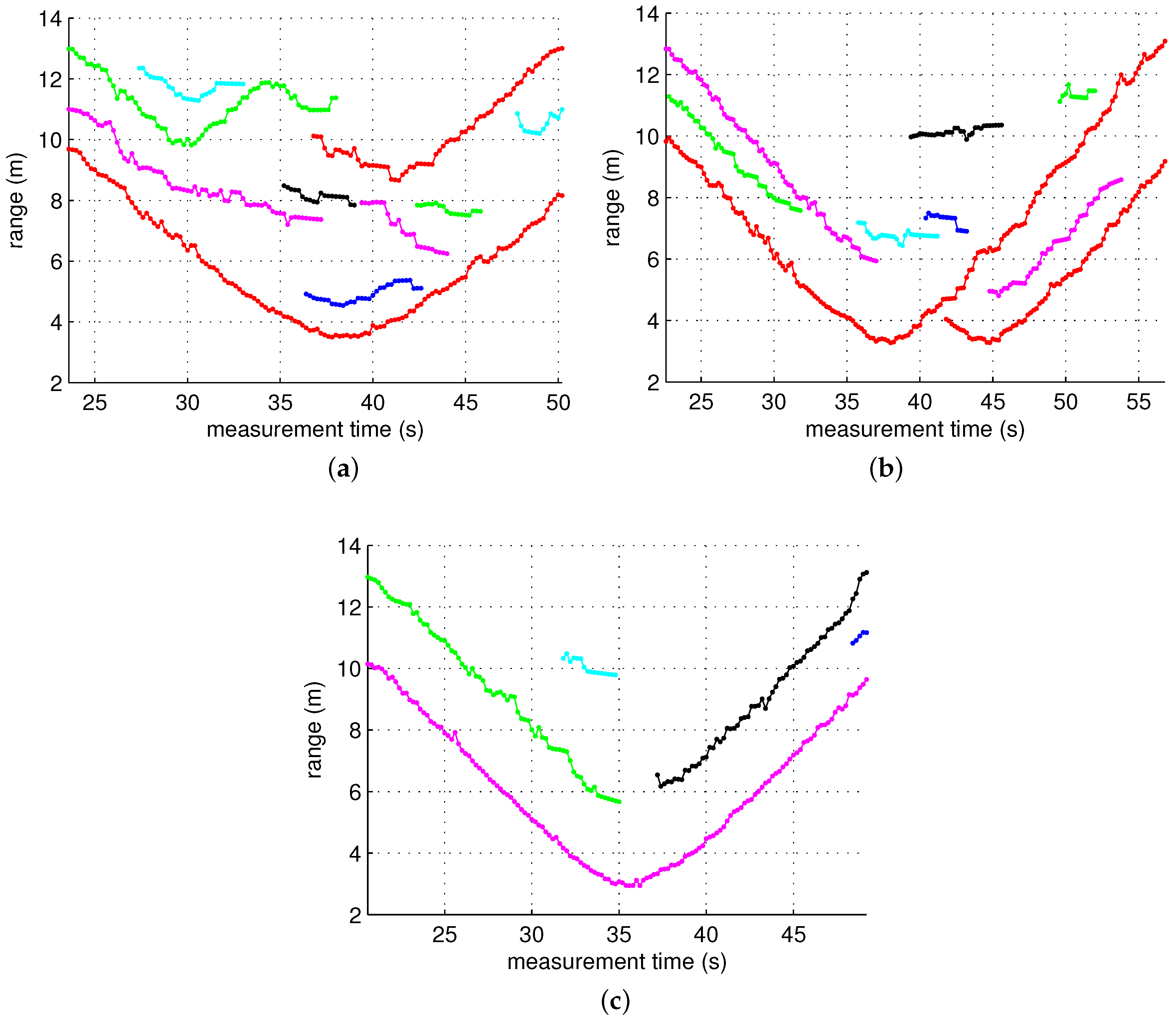 Sensors 17 00043 g011