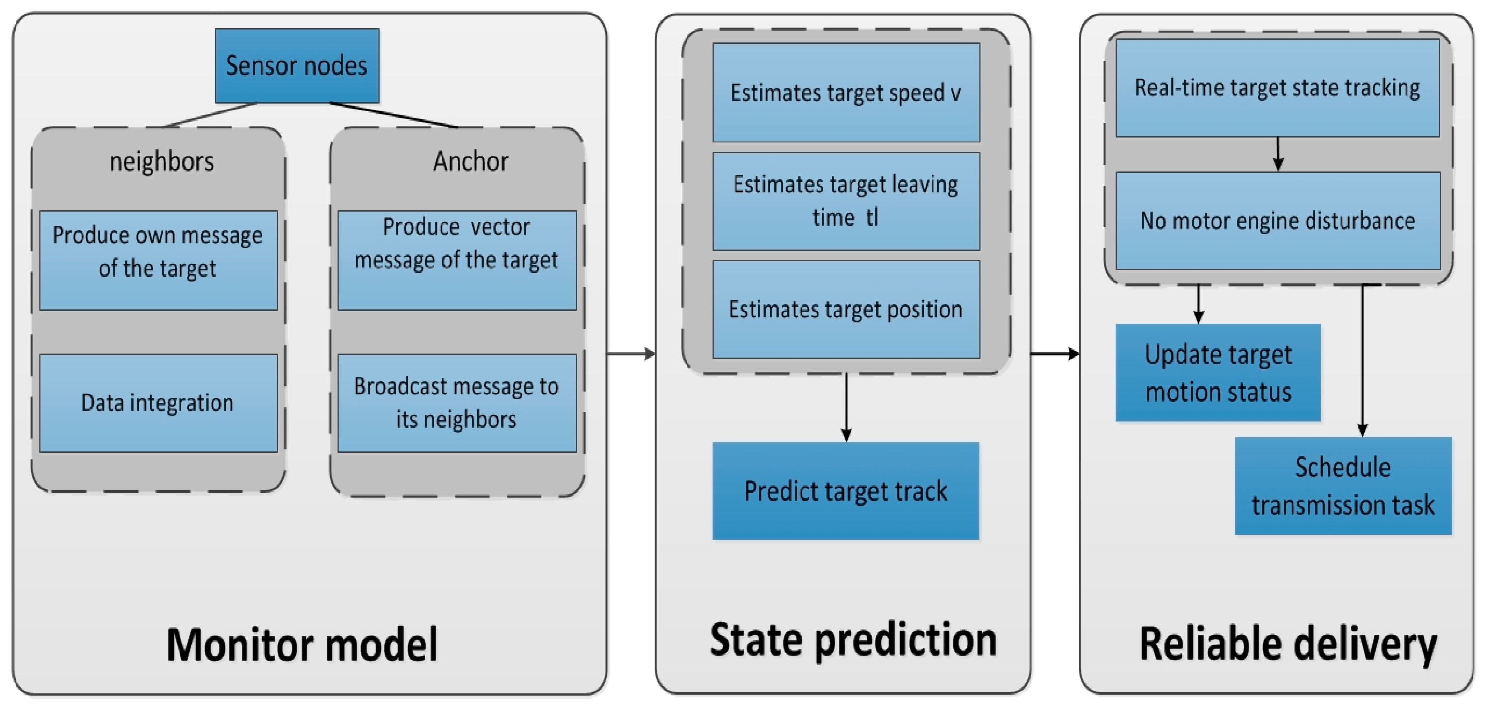 Sensors 17 00044 g002
