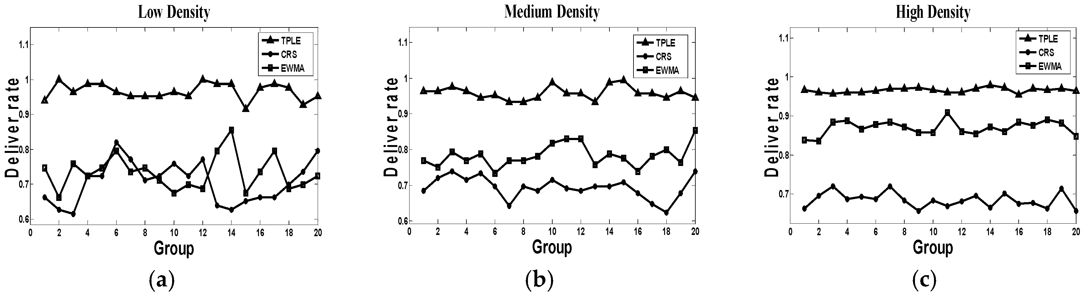 Sensors 17 00044 g005
