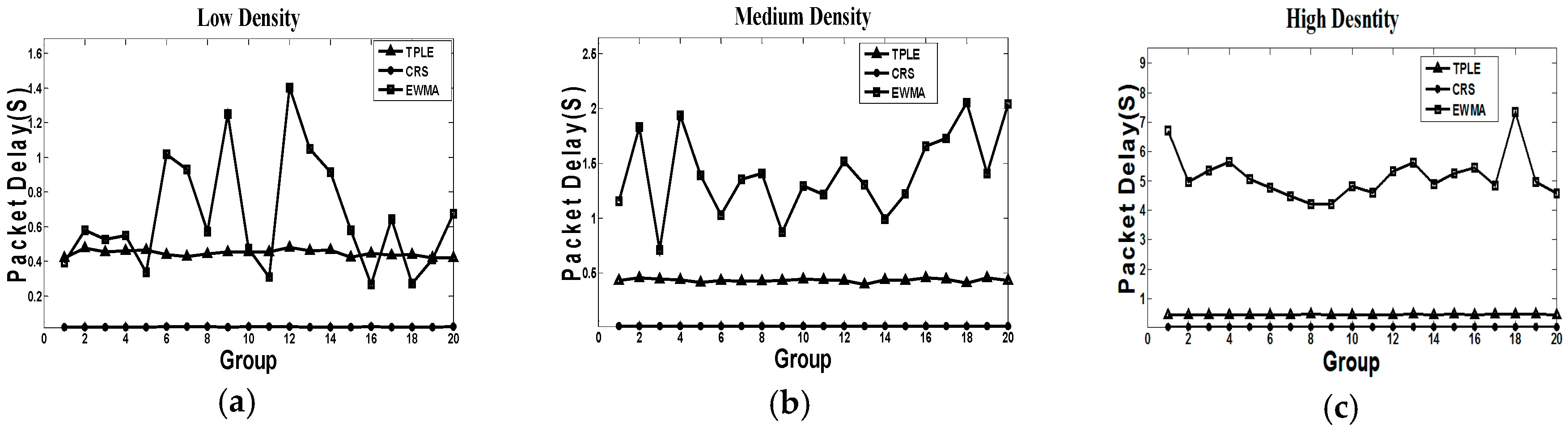 Sensors 17 00044 g006