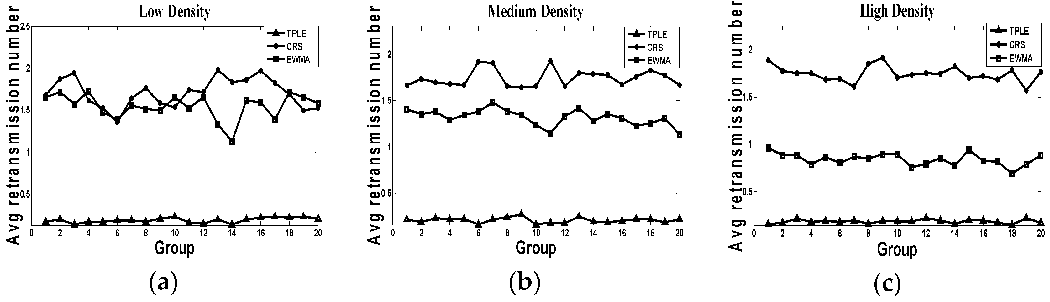 Sensors 17 00044 g007