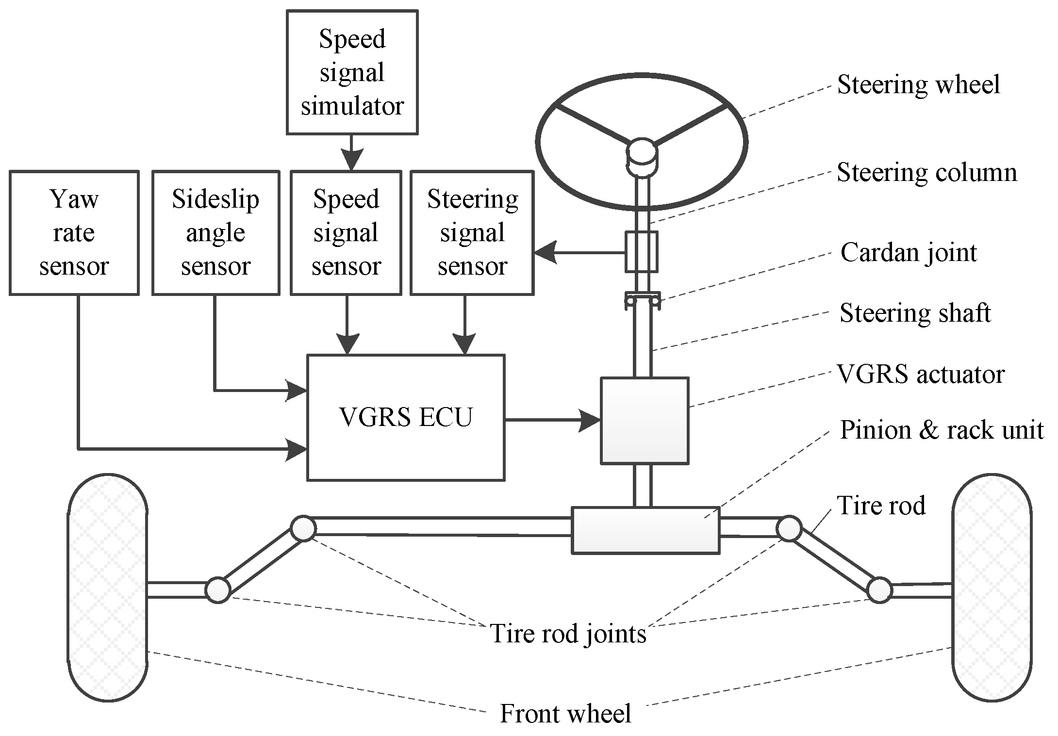 Sensors 17 00049 g002 550